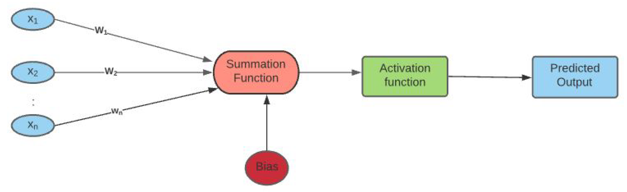 Entropy 24 00657 g001 550