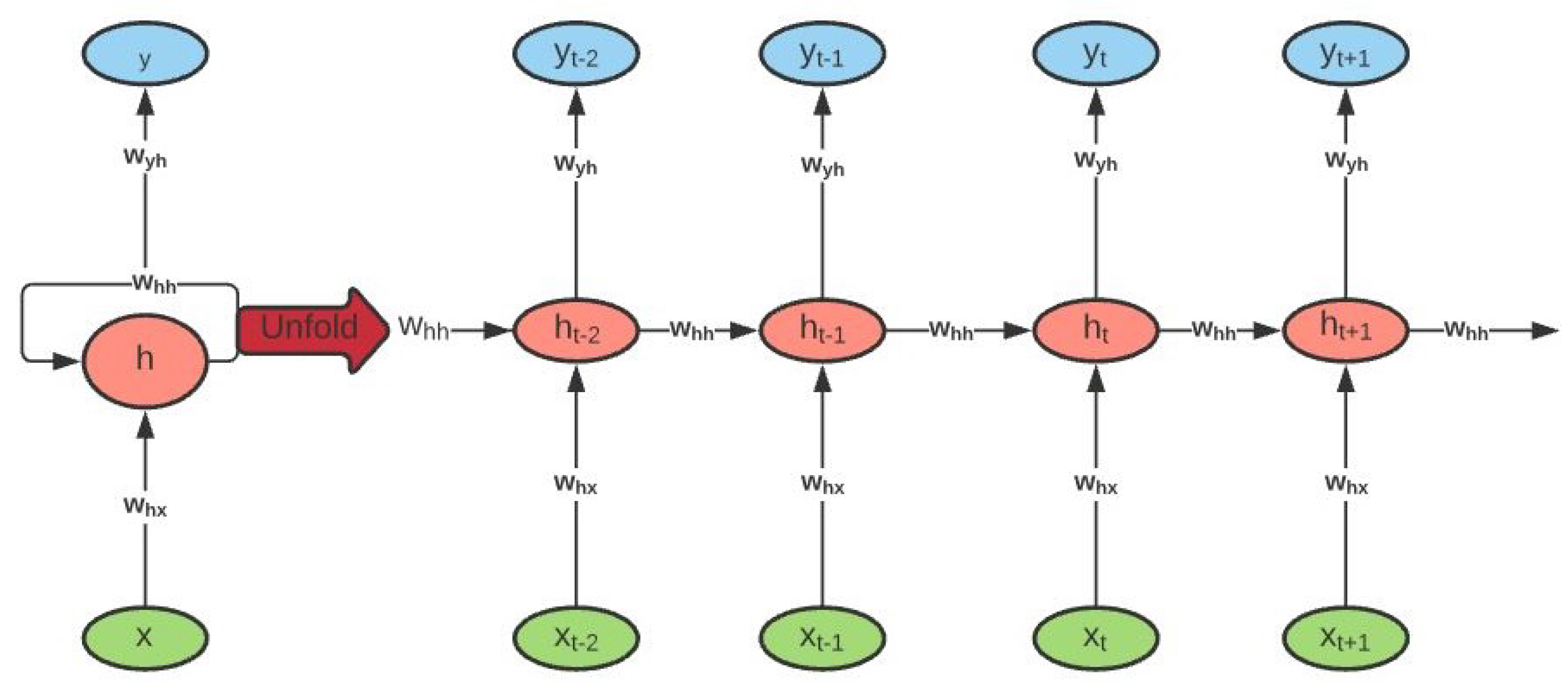 Entropy 24 00657 g003 550
