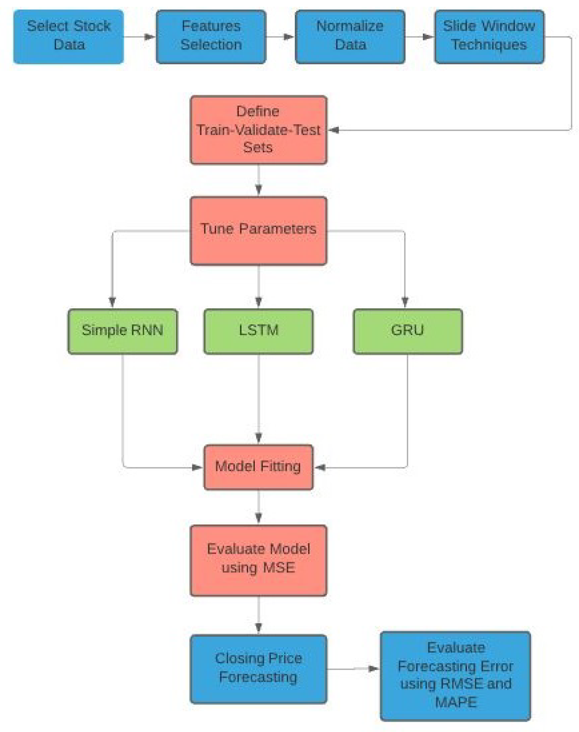 Entropy 24 00657 g009 550