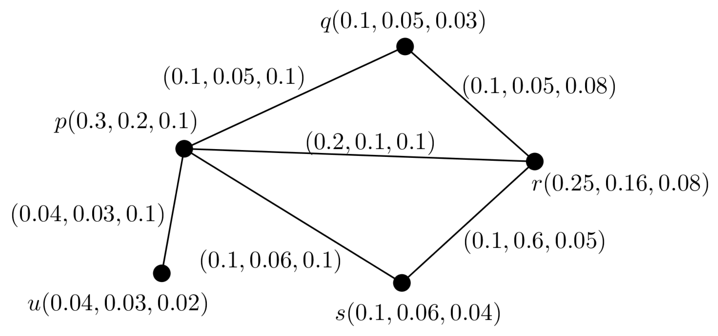 Entropy 24 00658 g002 550