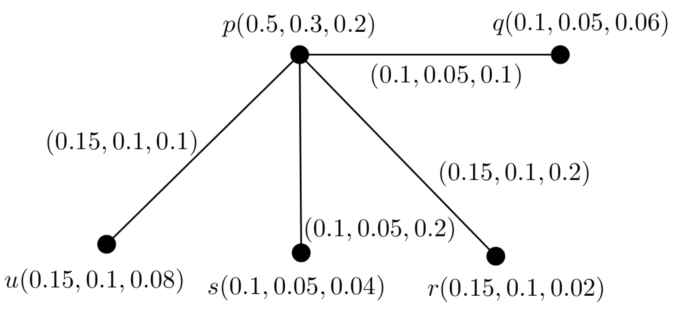 Entropy 24 00658 g004 550
