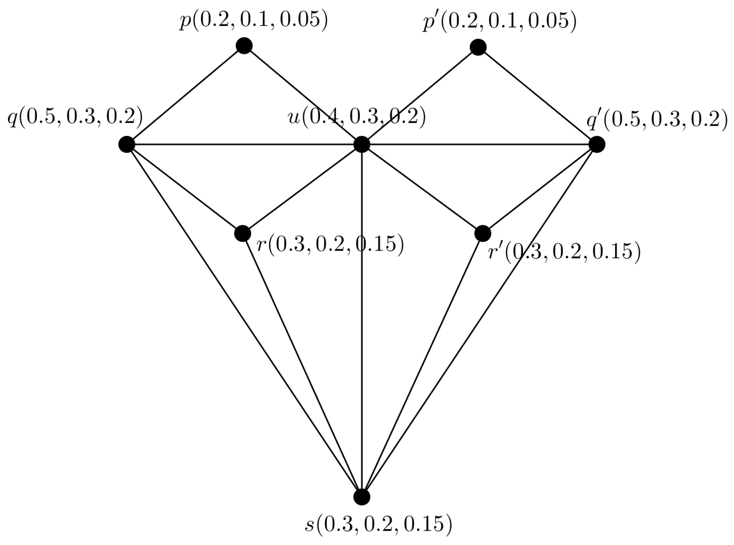 Entropy 24 00658 g006 550