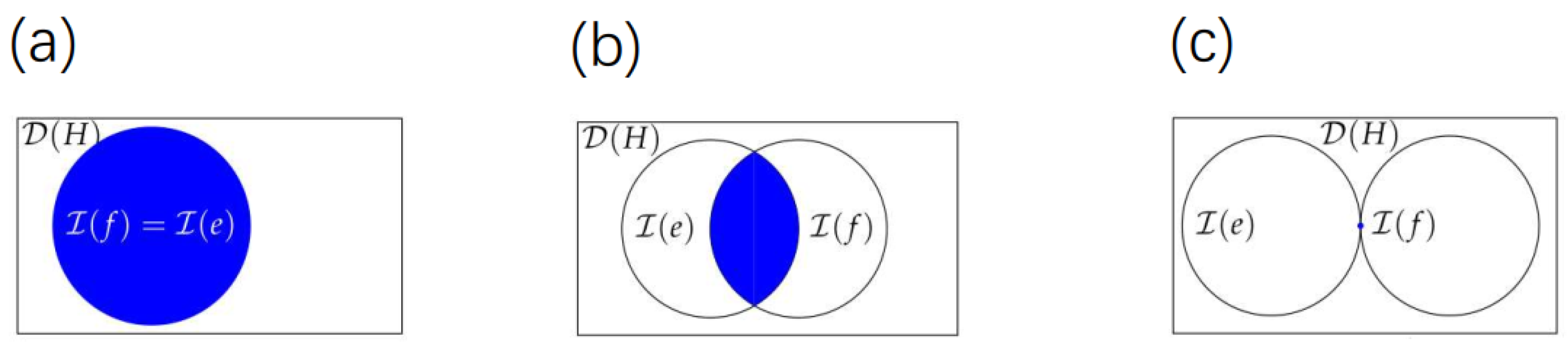 Entropy 24 00659 g001 550
