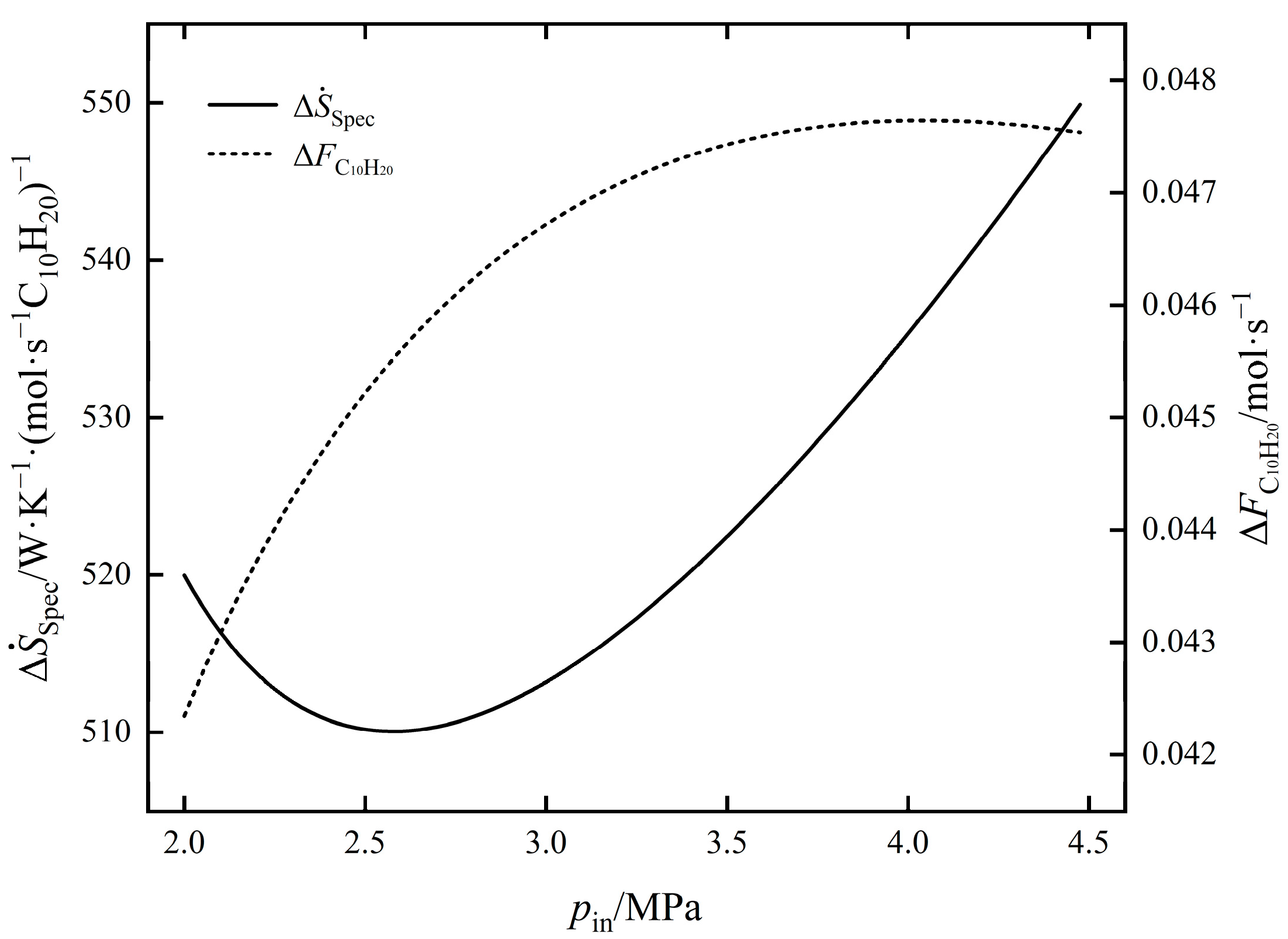 Entropy 24 00660 g005
