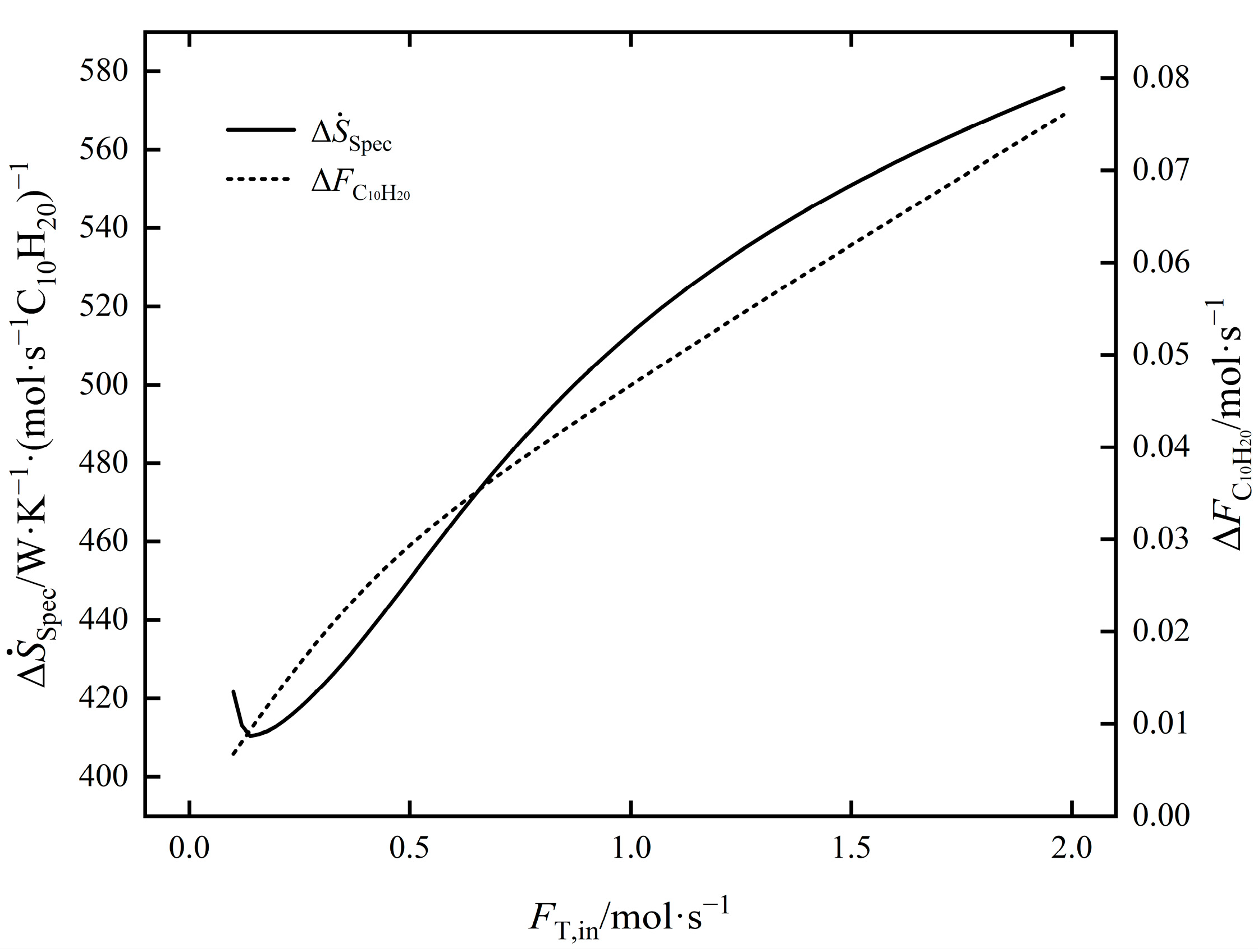 Entropy 24 00660 g007