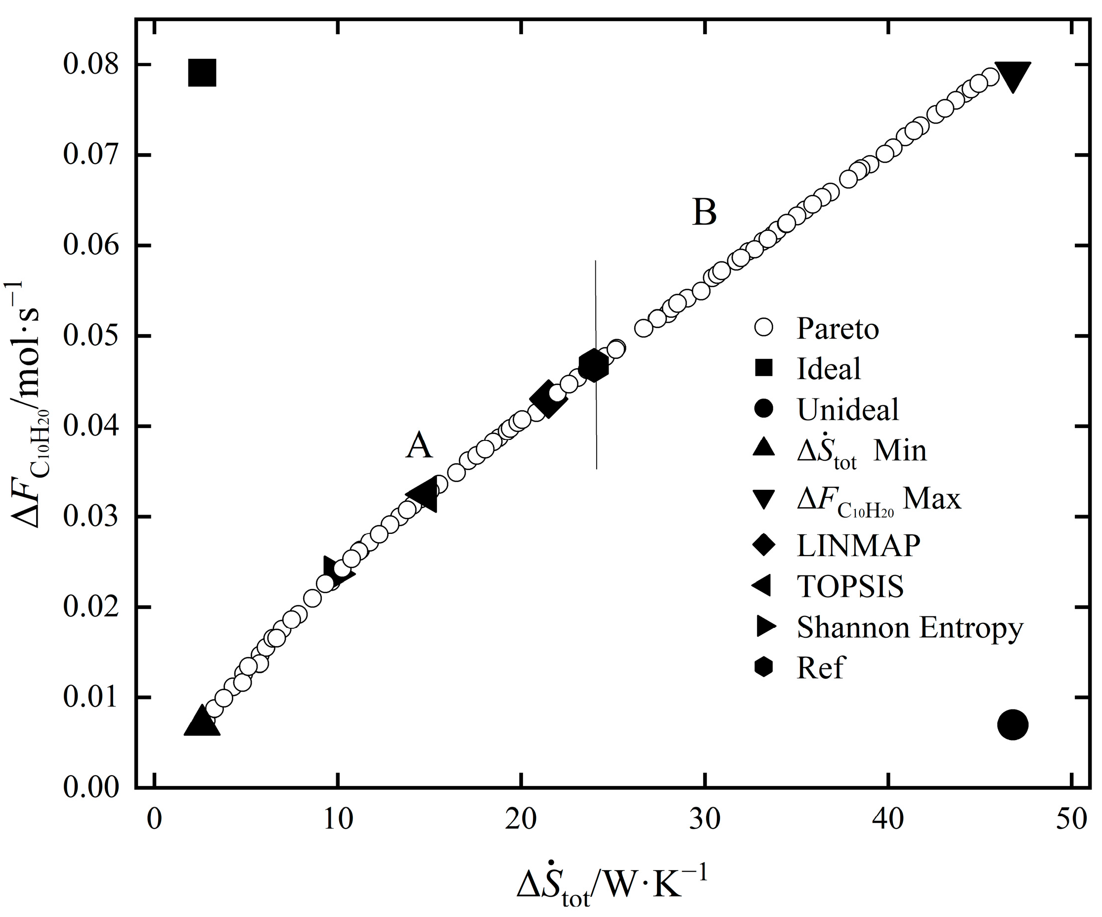 Entropy 24 00660 g008