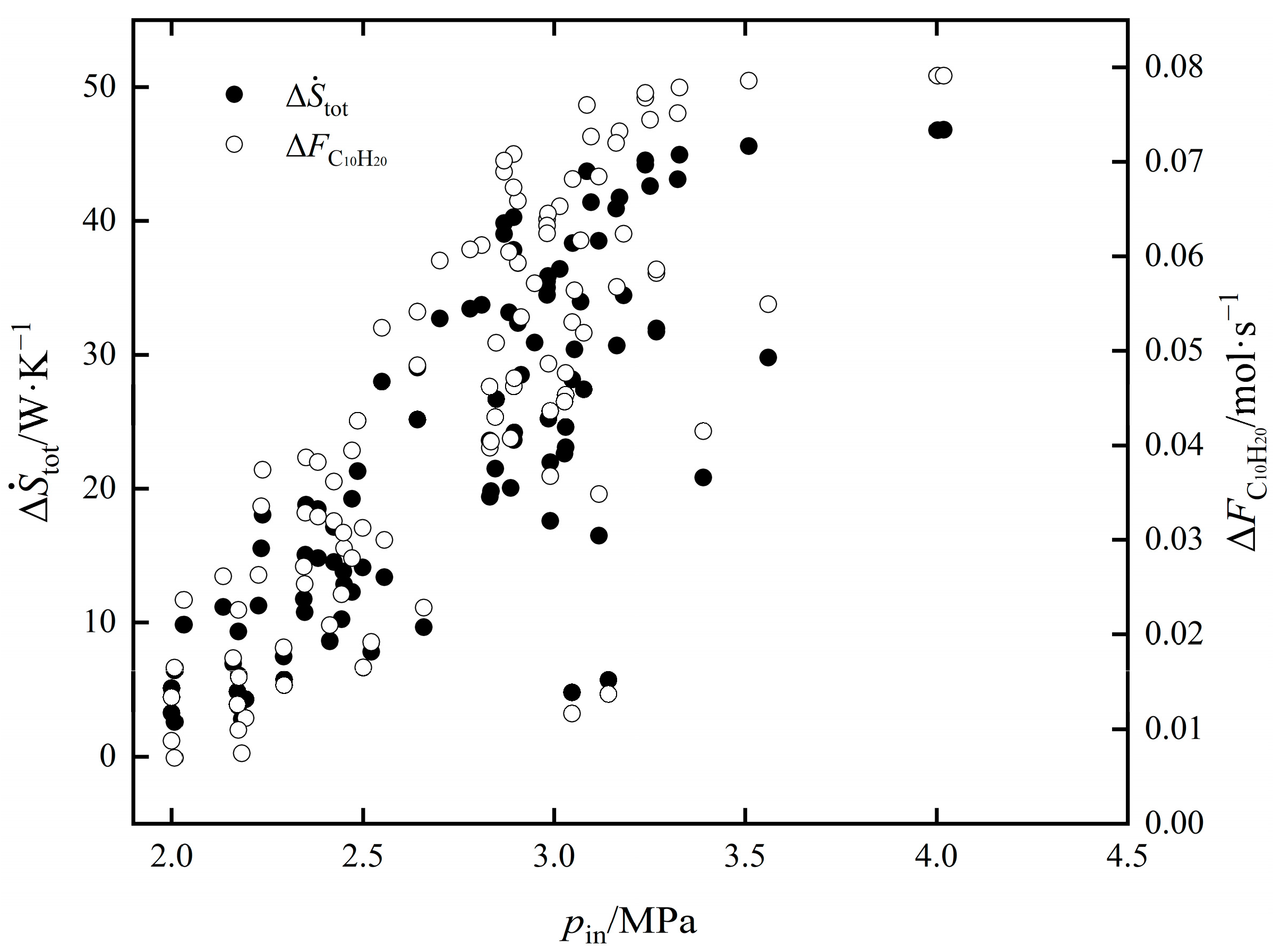 Entropy 24 00660 g009