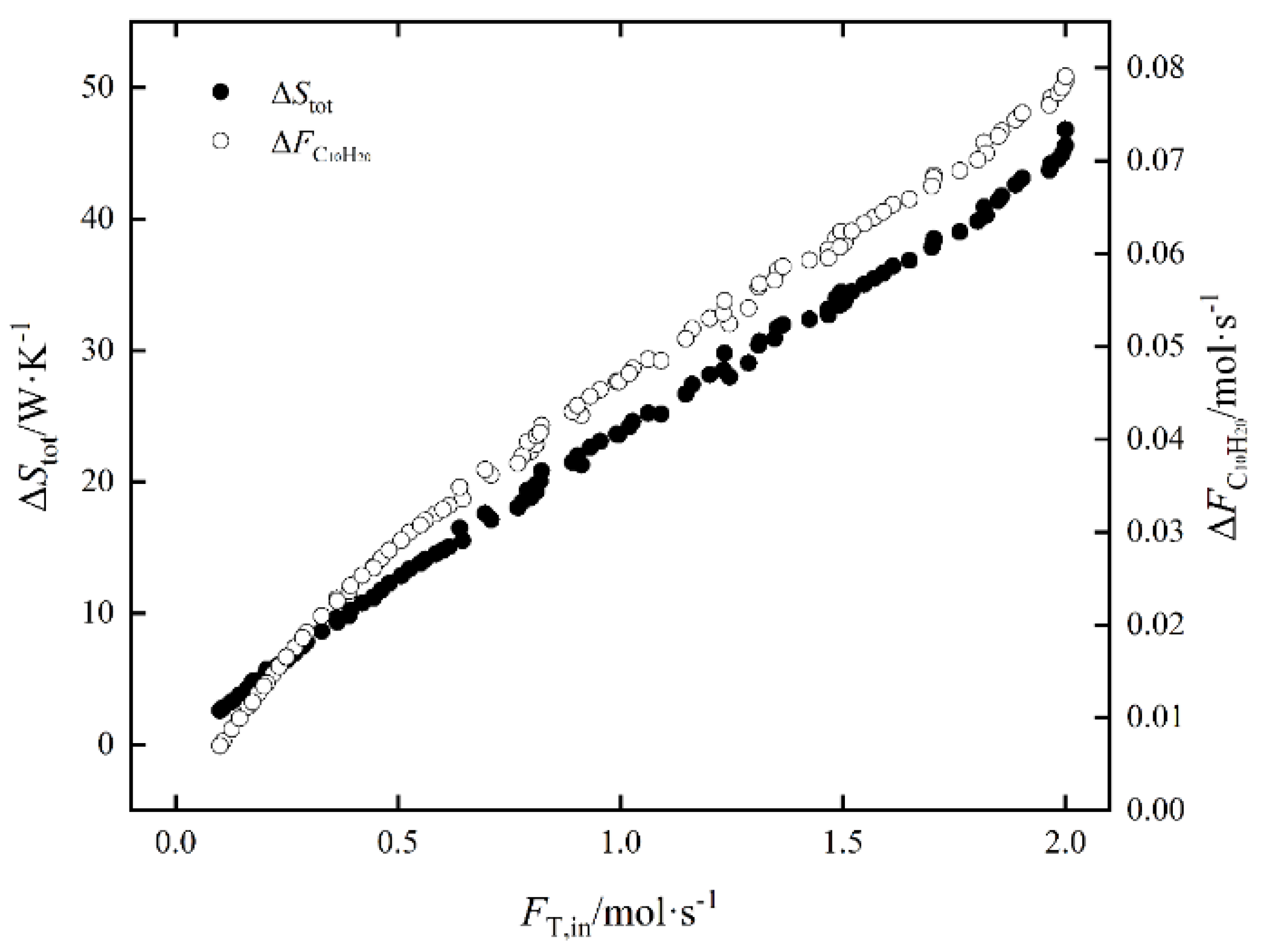 Entropy 24 00660 g010