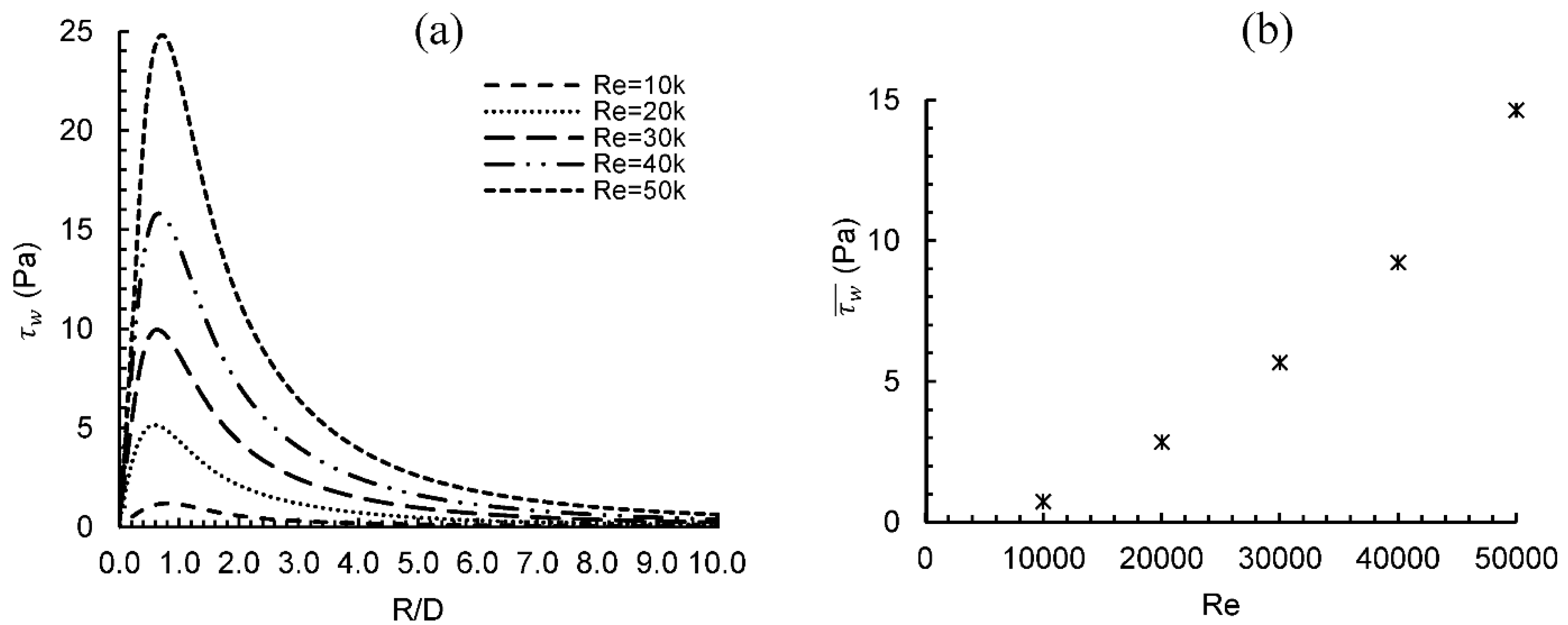 Entropy 24 00661 g003