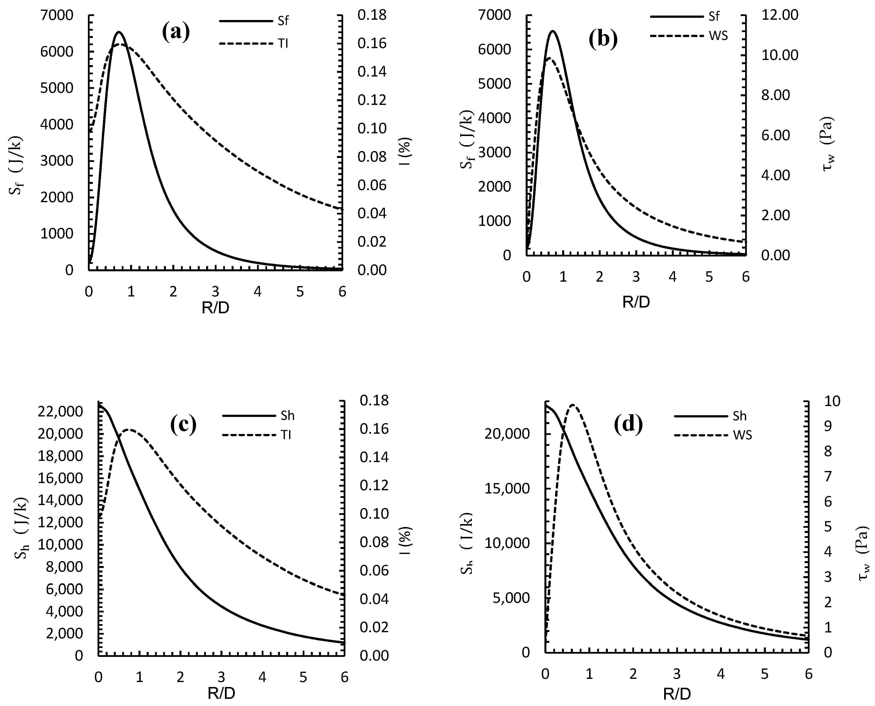 Entropy 24 00661 g006