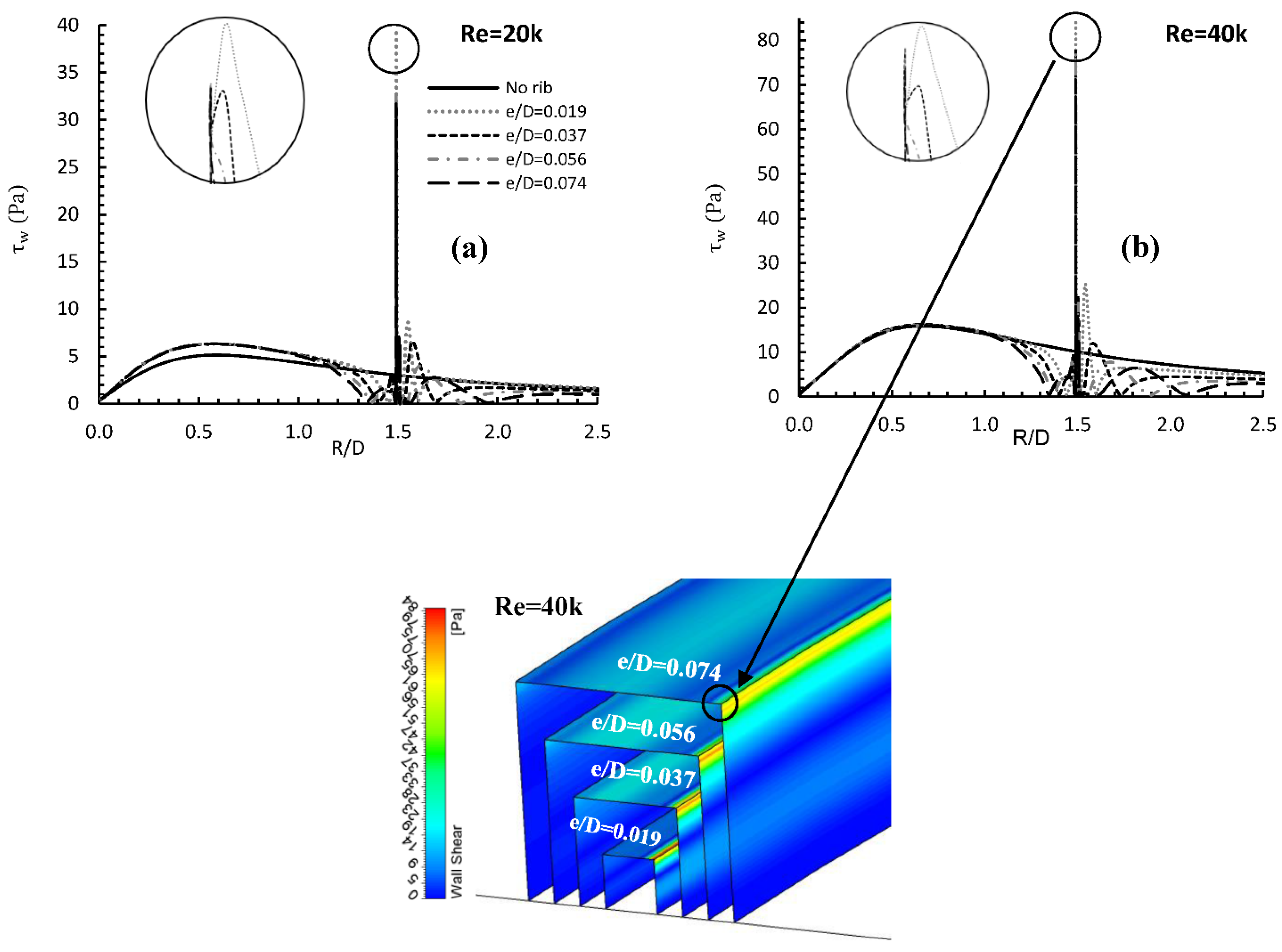 Entropy 24 00661 g007