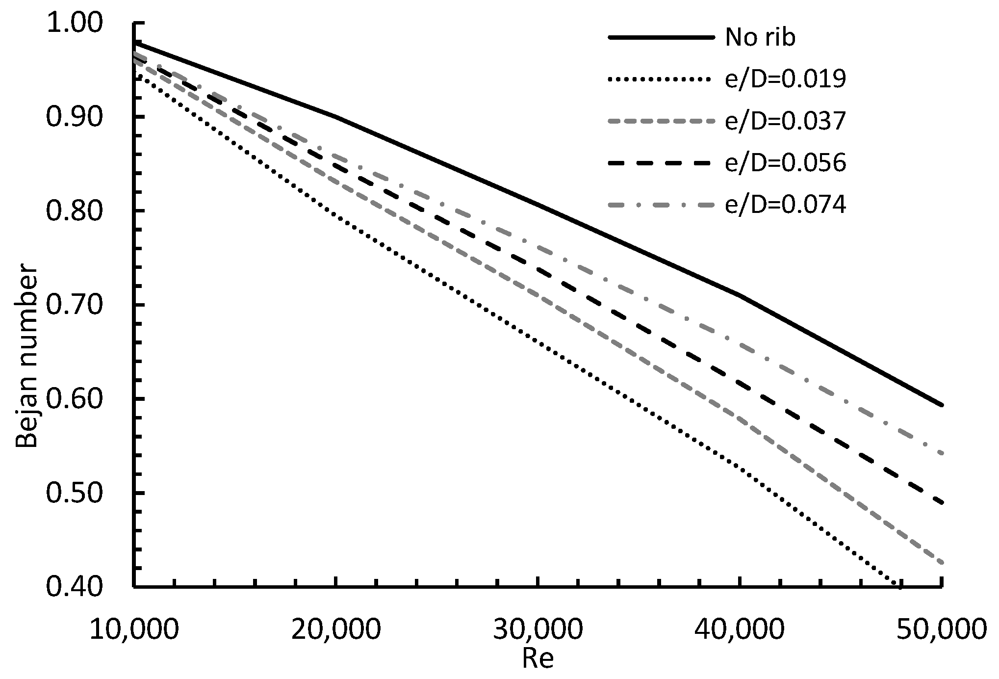 Entropy 24 00661 g011