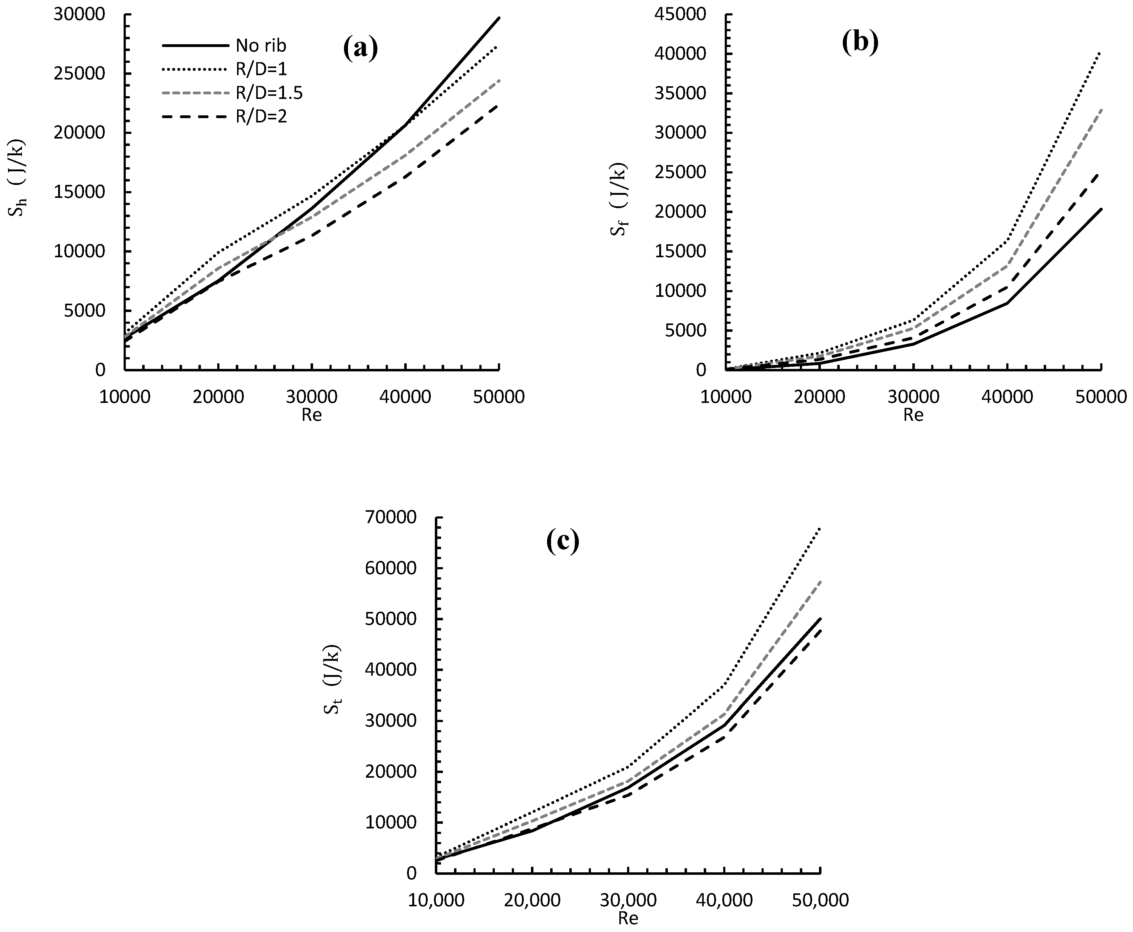 Entropy 24 00661 g014