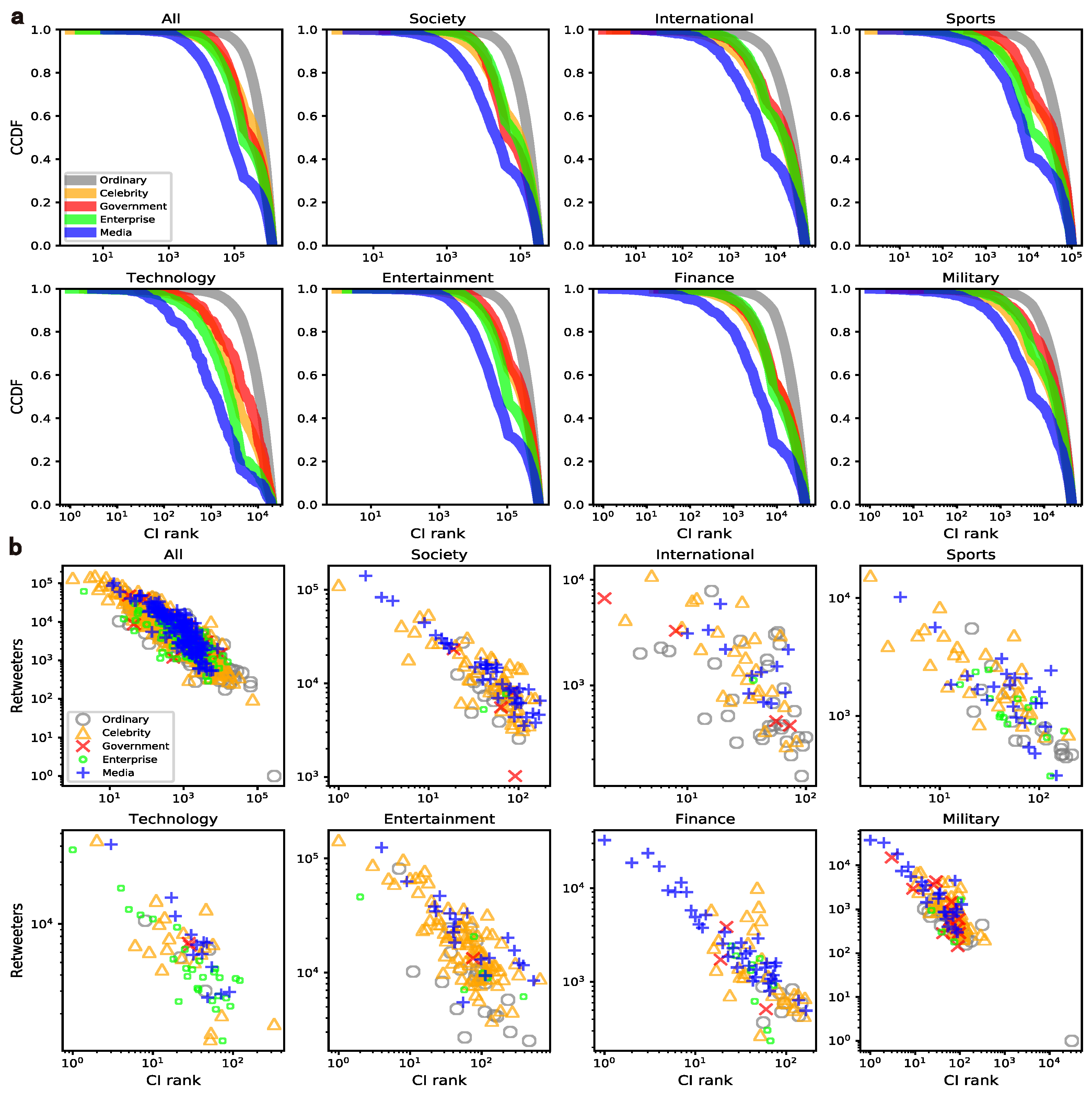 Entropy 24 00664 g002 550