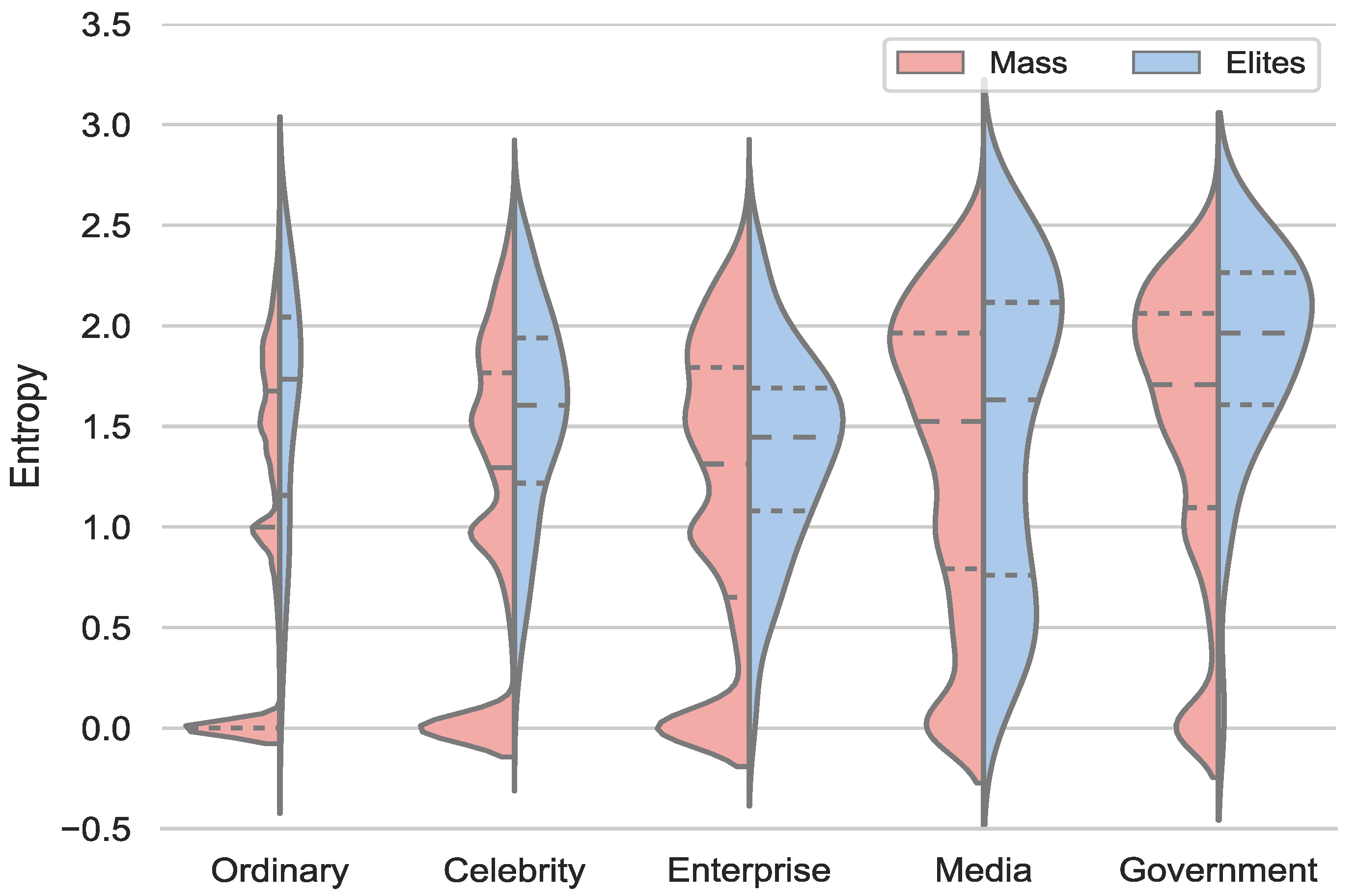 Entropy 24 00664 g004 550