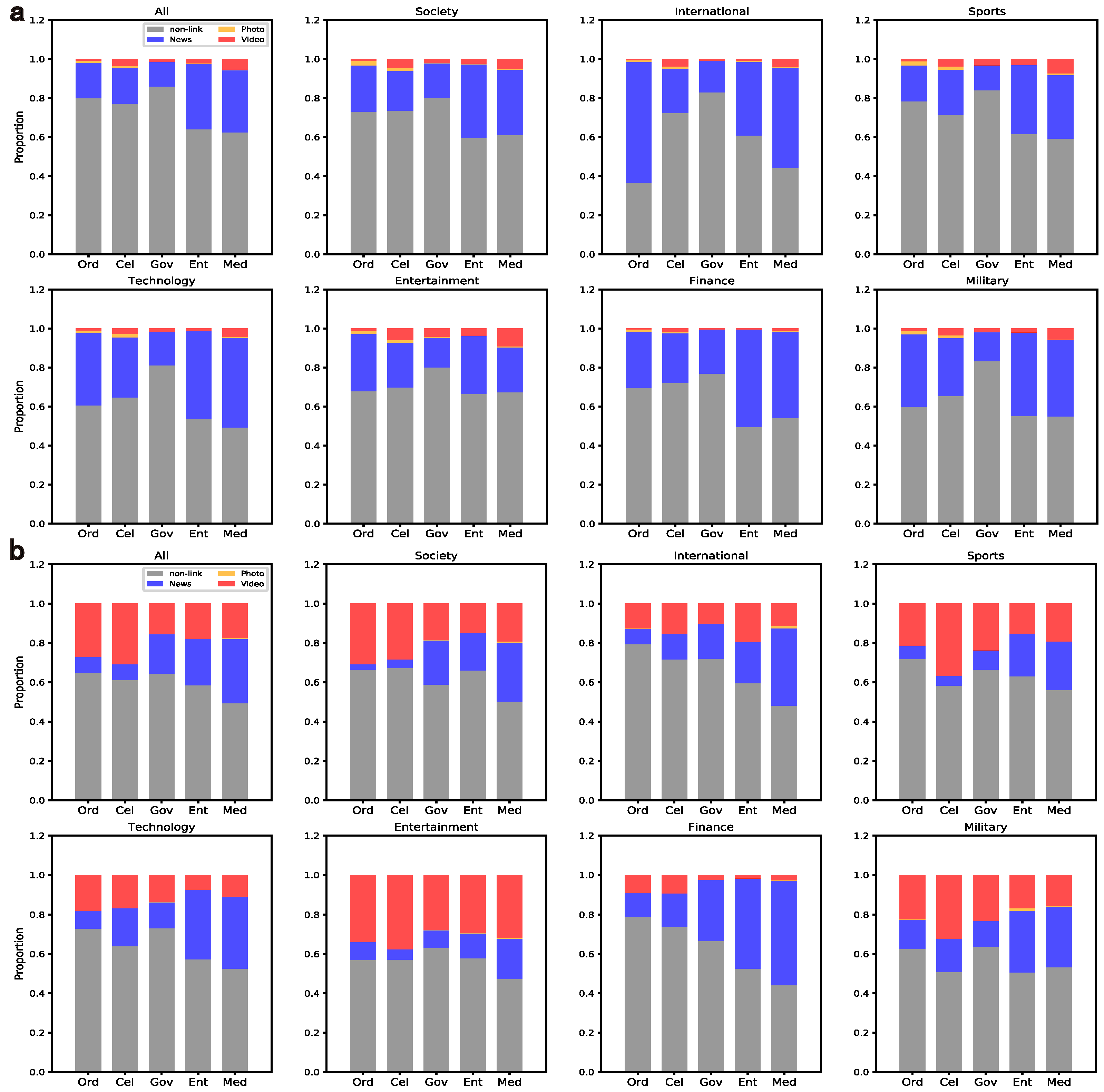 Entropy 24 00664 g005 550
