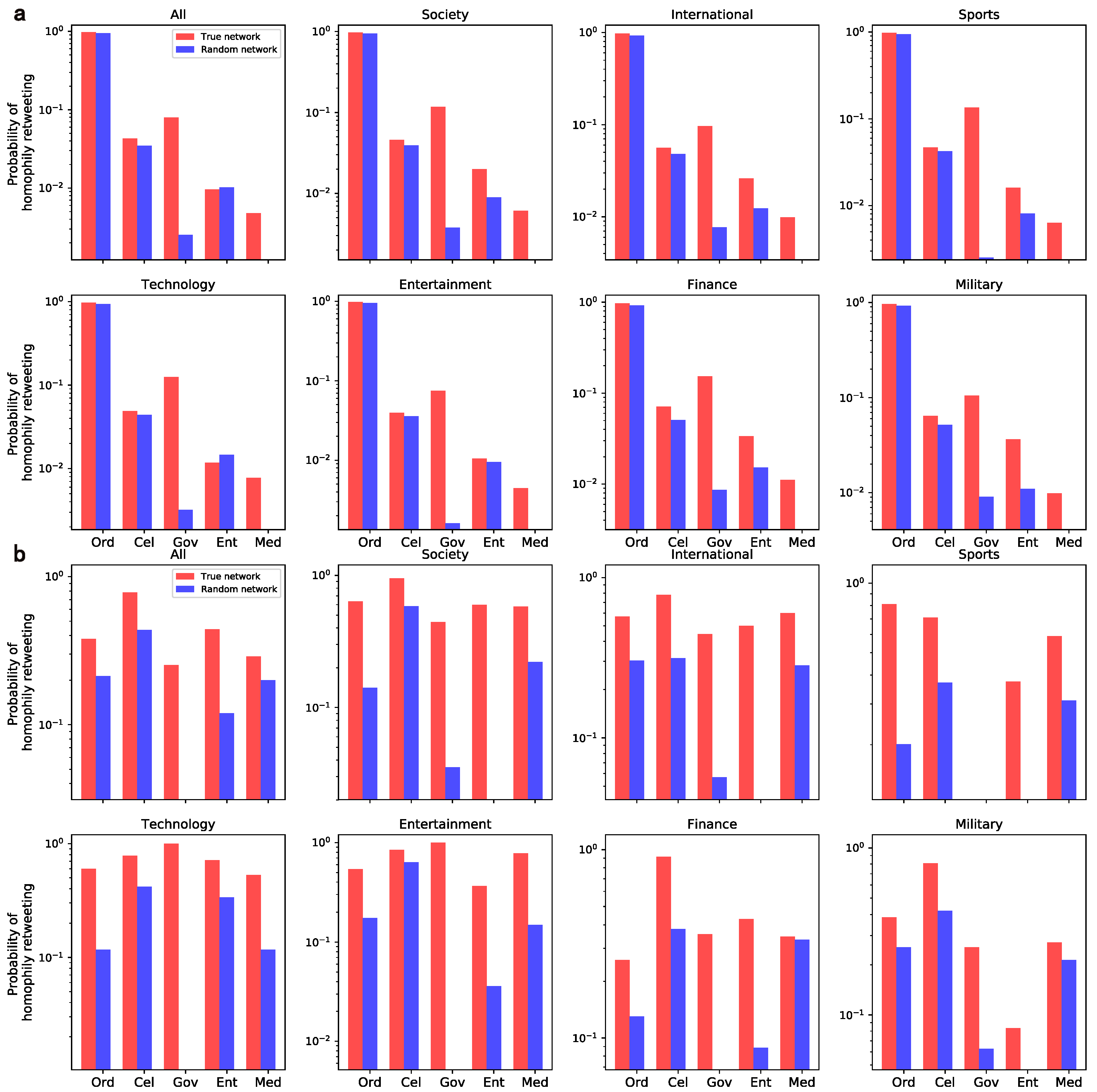 Entropy 24 00664 g006 550