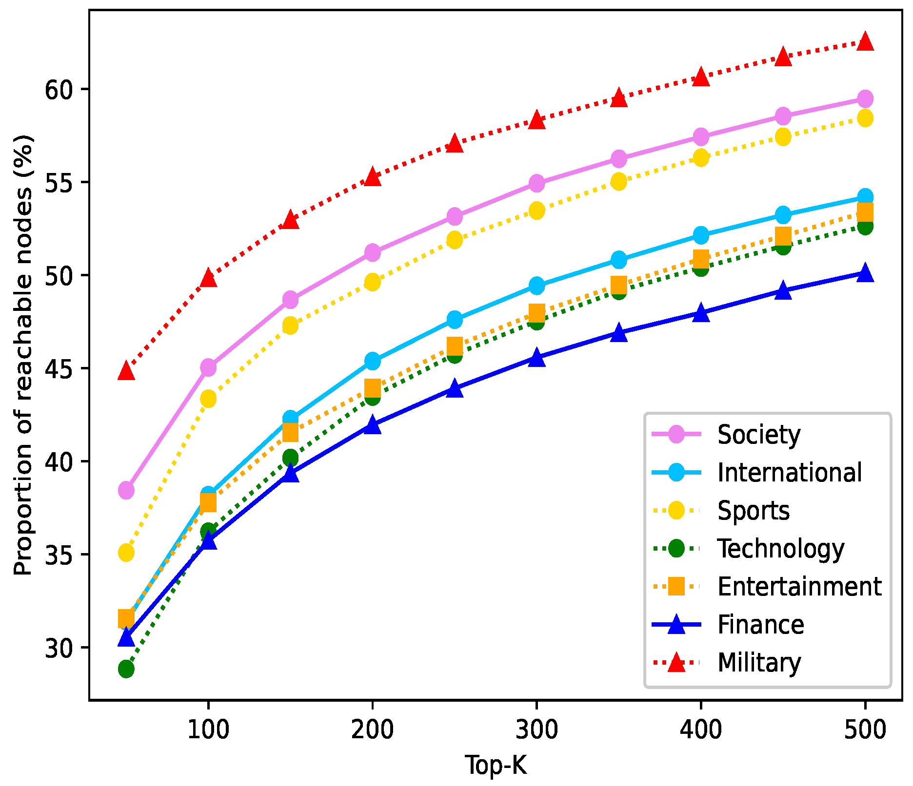 Entropy 24 00664 g0a3 550