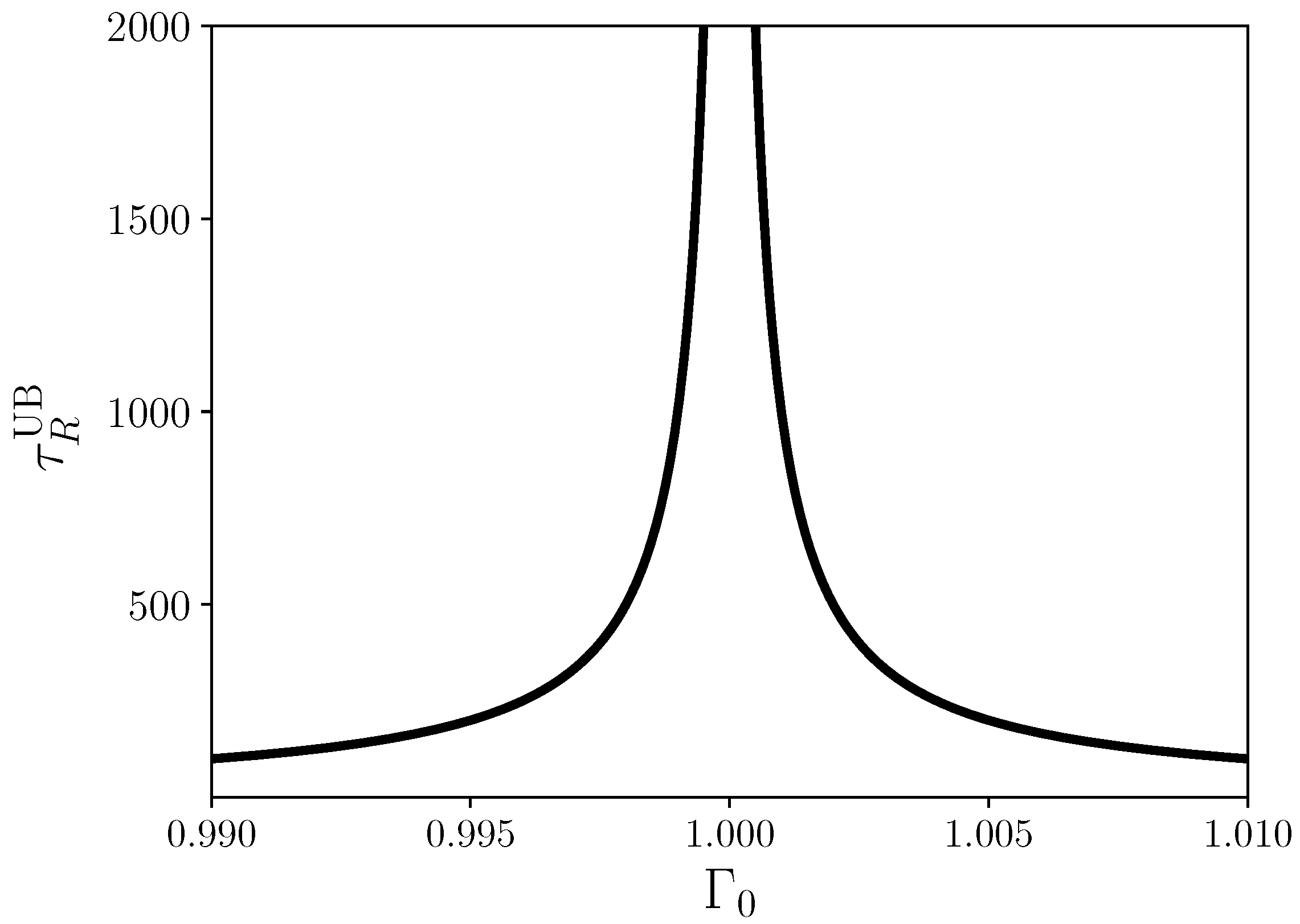 Entropy 24 00666 g003