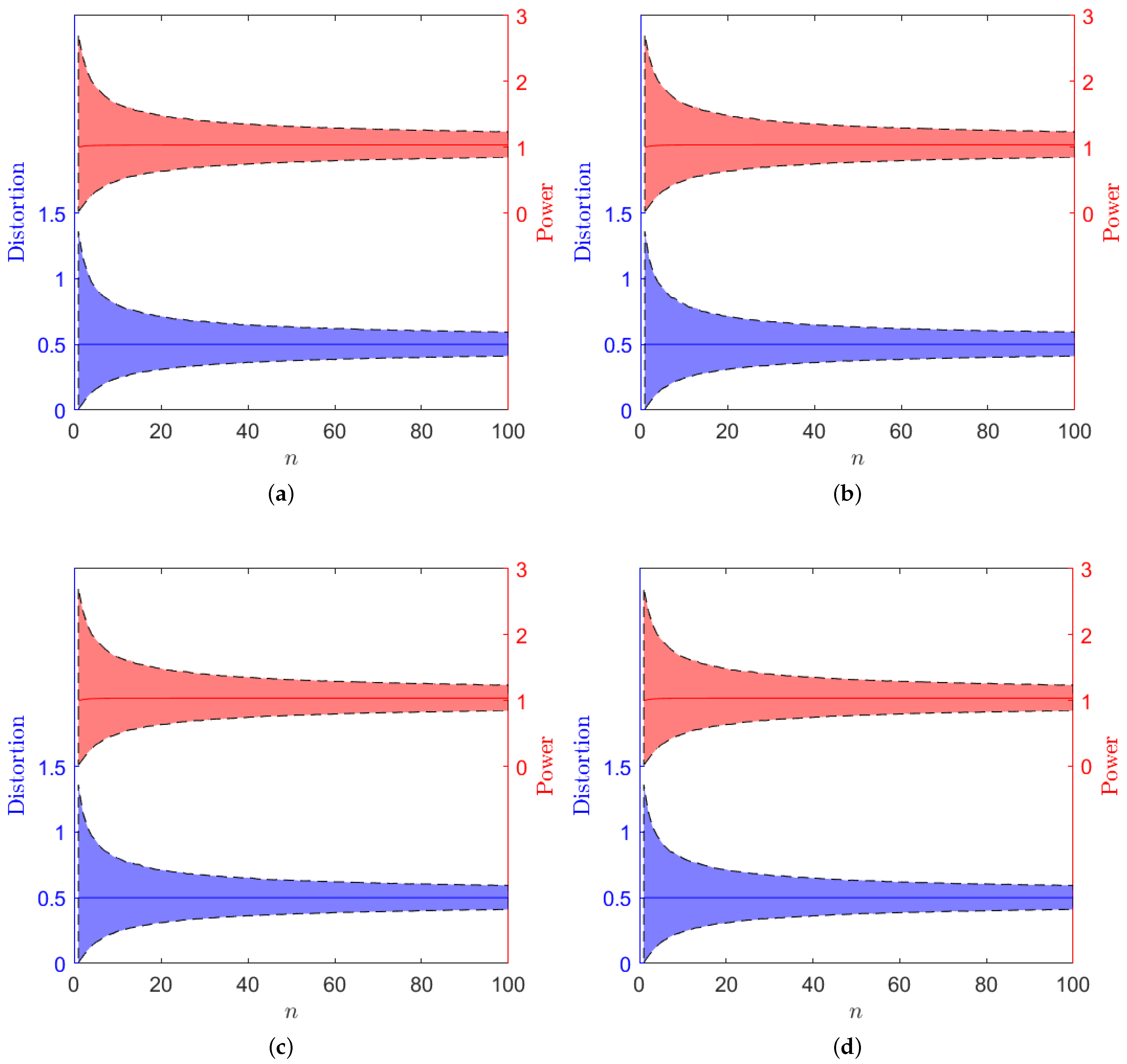 Entropy 24 00669 g006 550