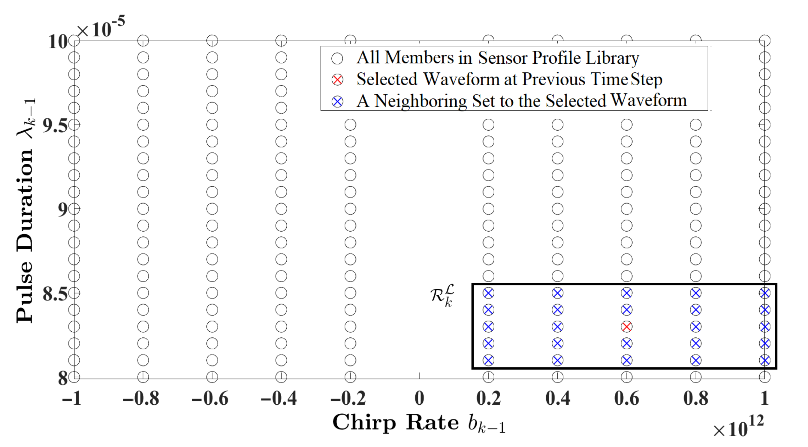 Entropy 24 00672 g002 550