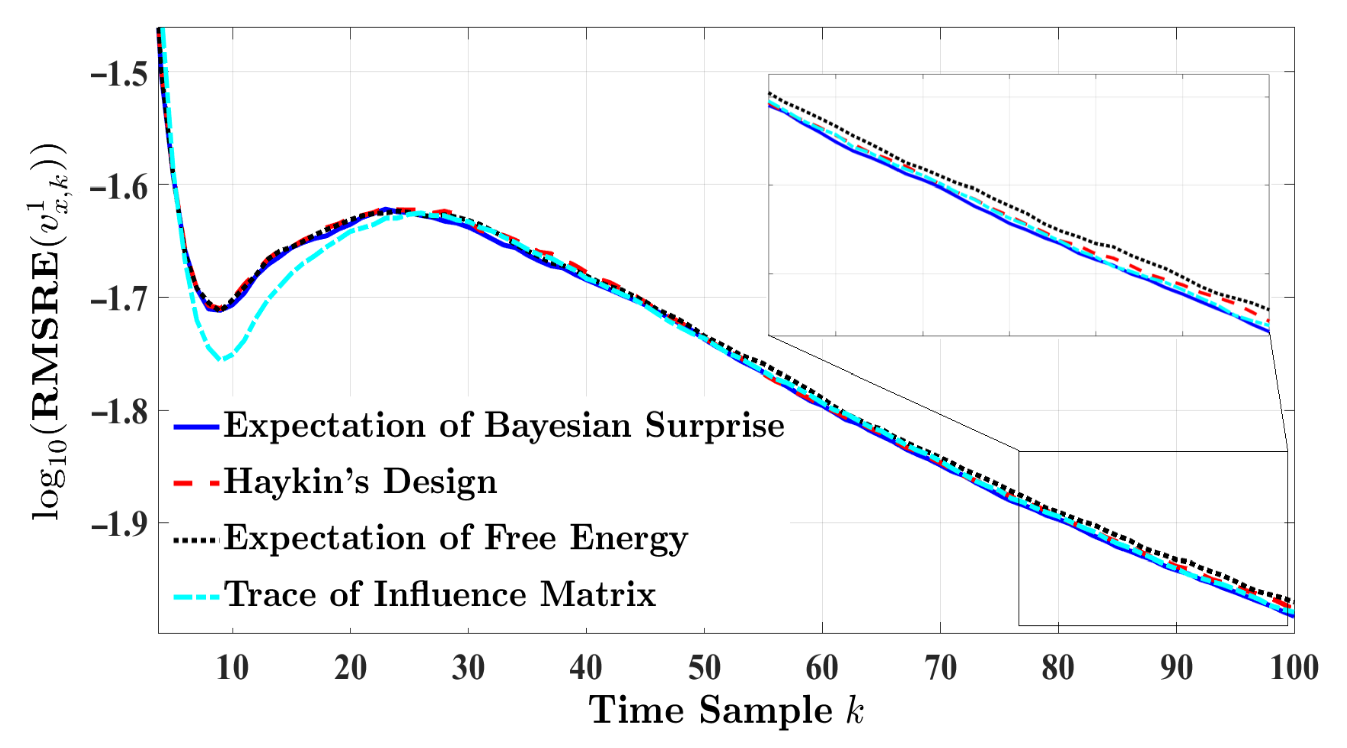 Entropy 24 00672 g003 550