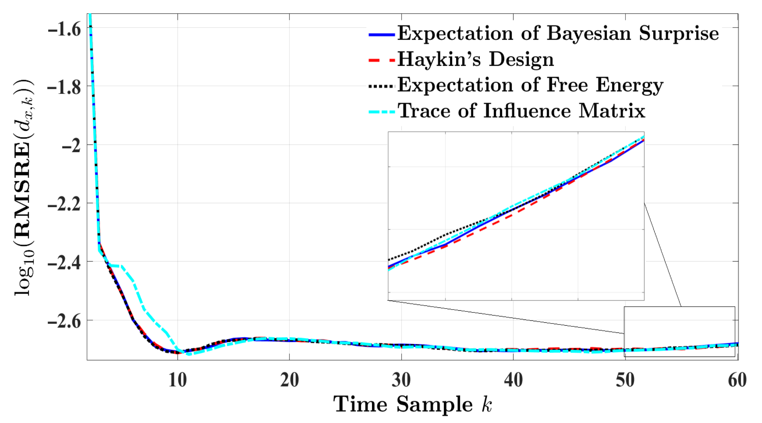 Entropy 24 00672 g004 550