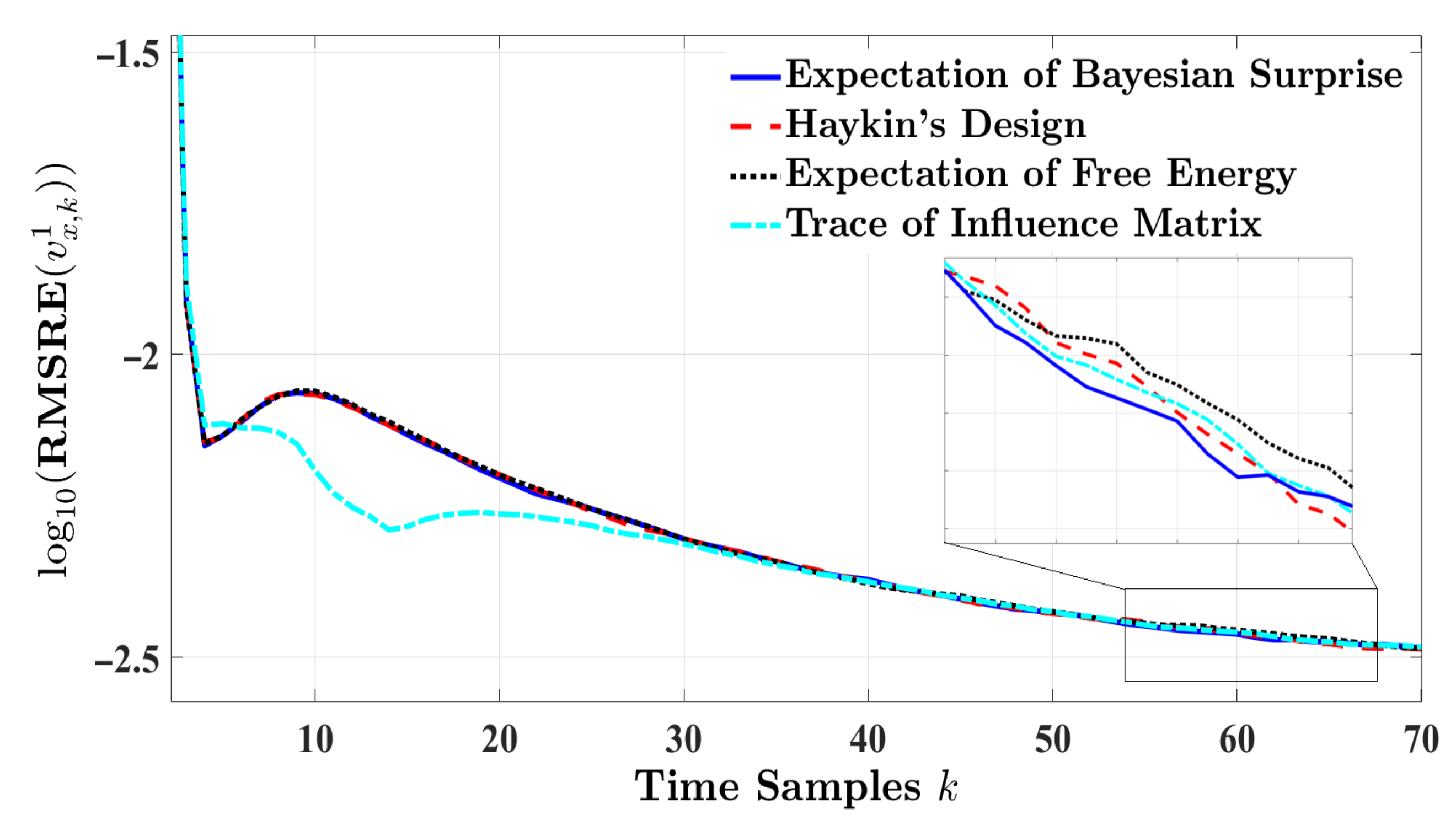Entropy 24 00672 g005 550