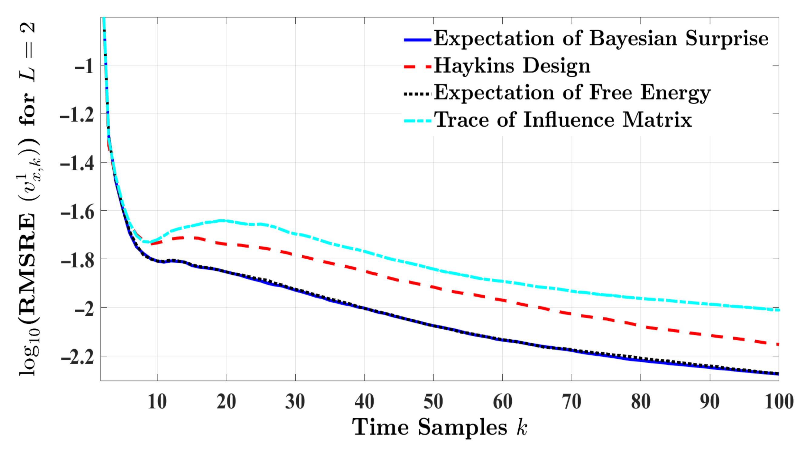 Entropy 24 00672 g008 550