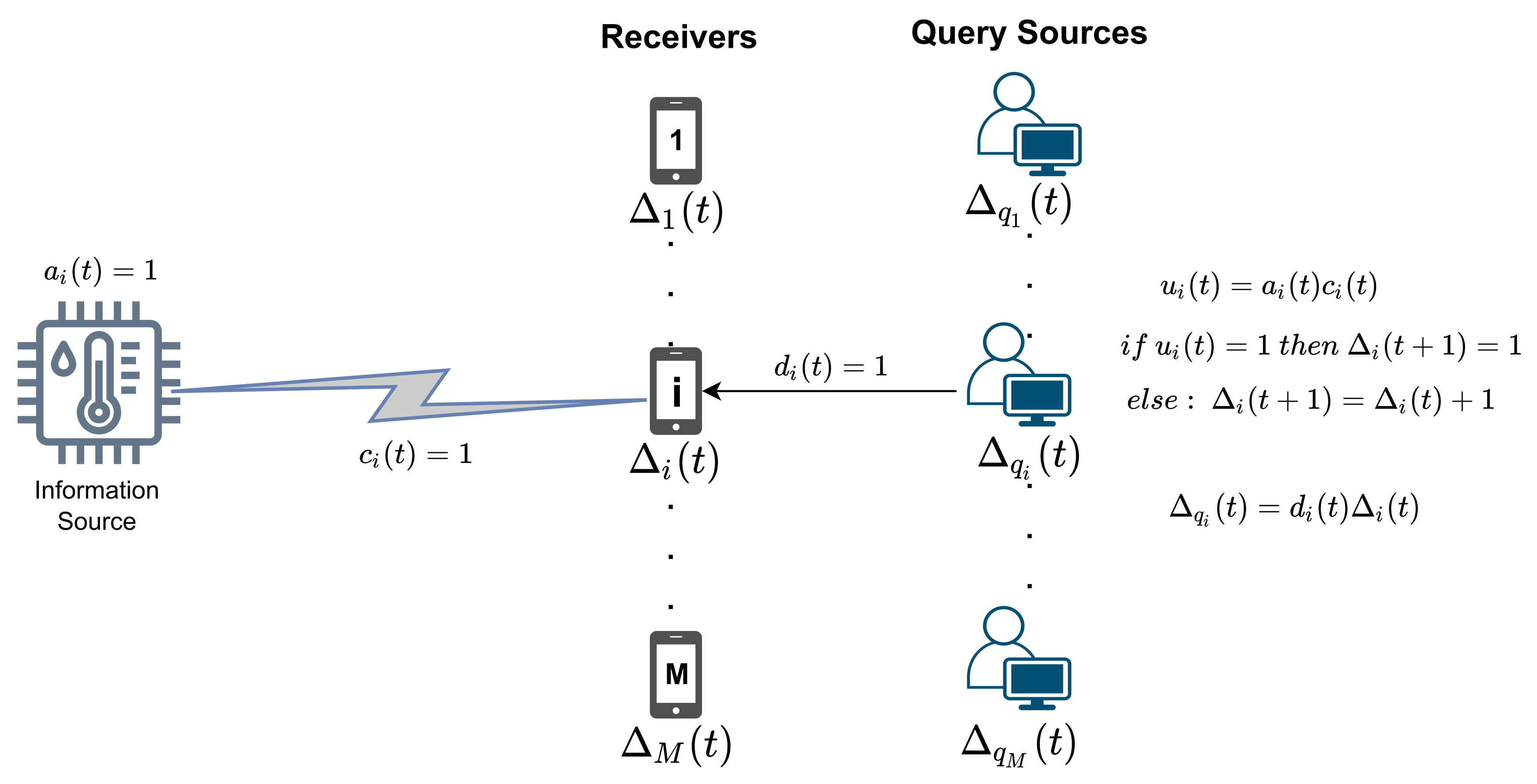 Entropy 24 00673 g001 550