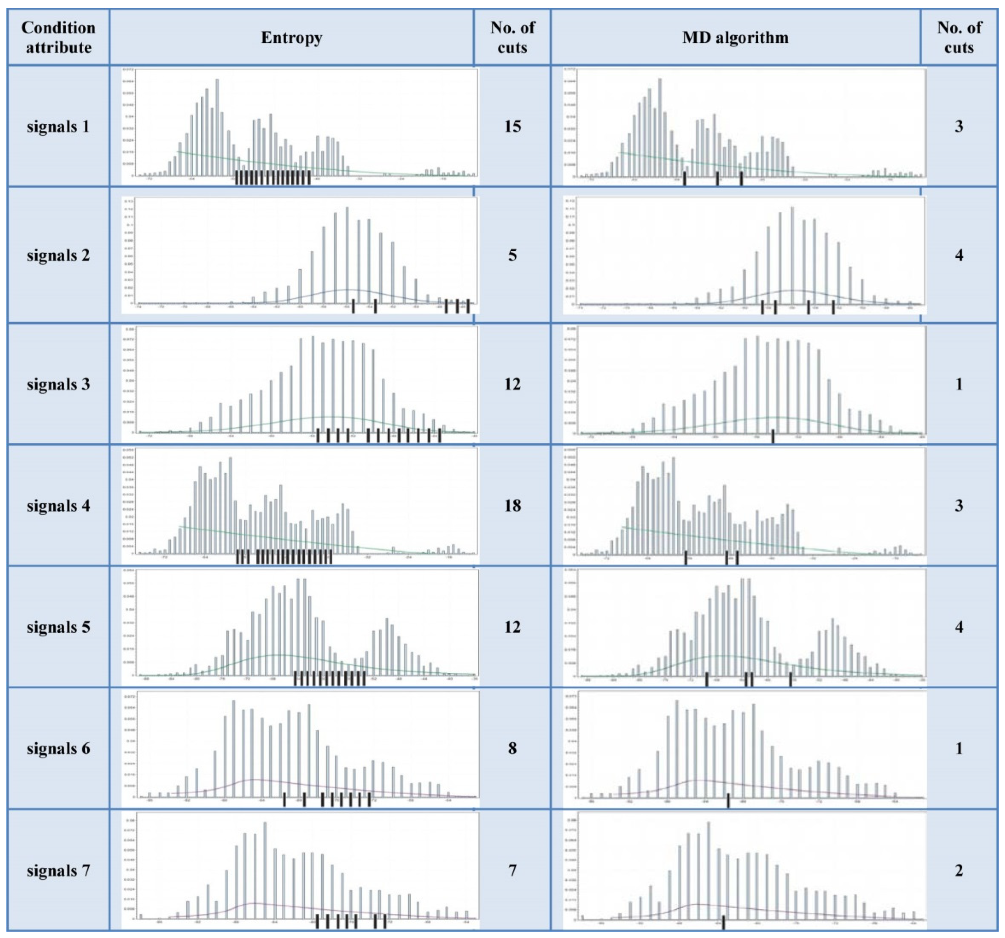 Entropy 24 00675 g008 550