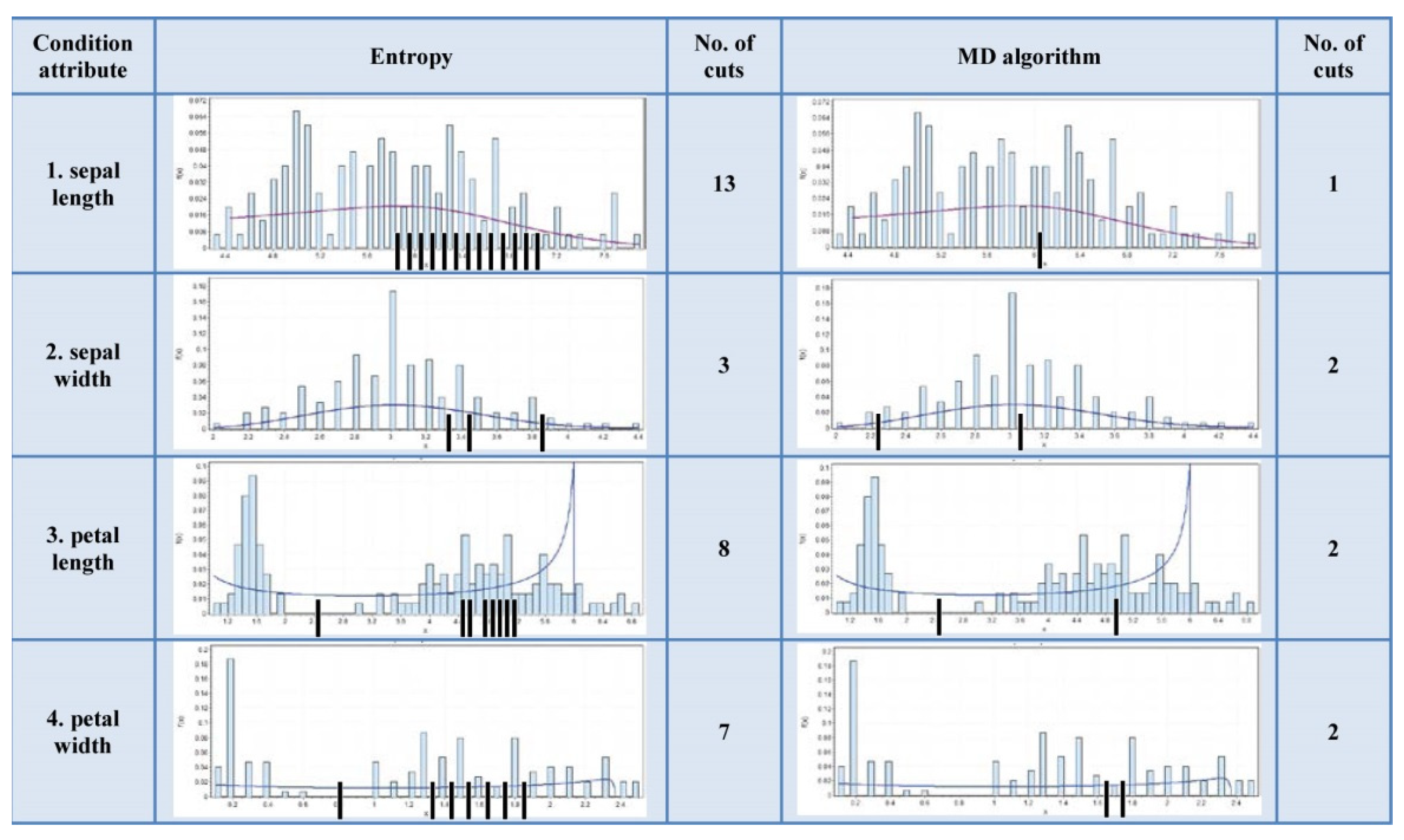 Entropy 24 00675 g009 550