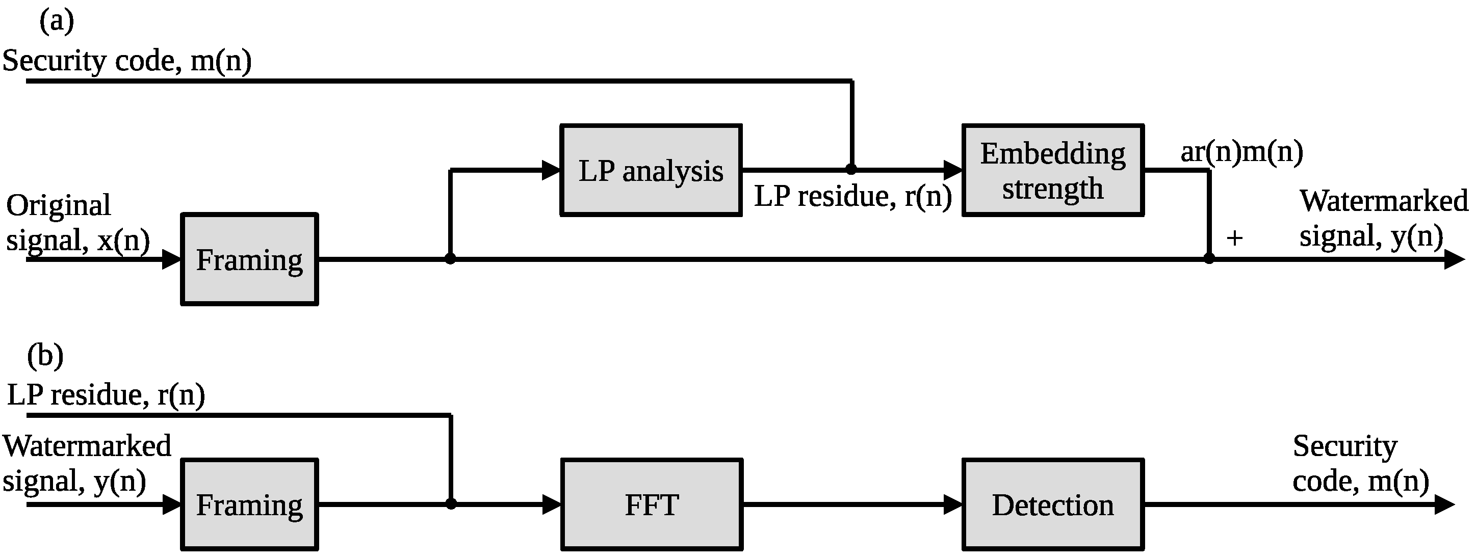 Entropy 24 00677 g001 550