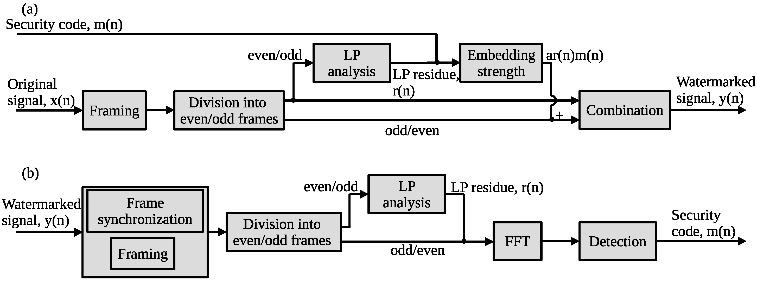 Entropy 24 00677 g002 550