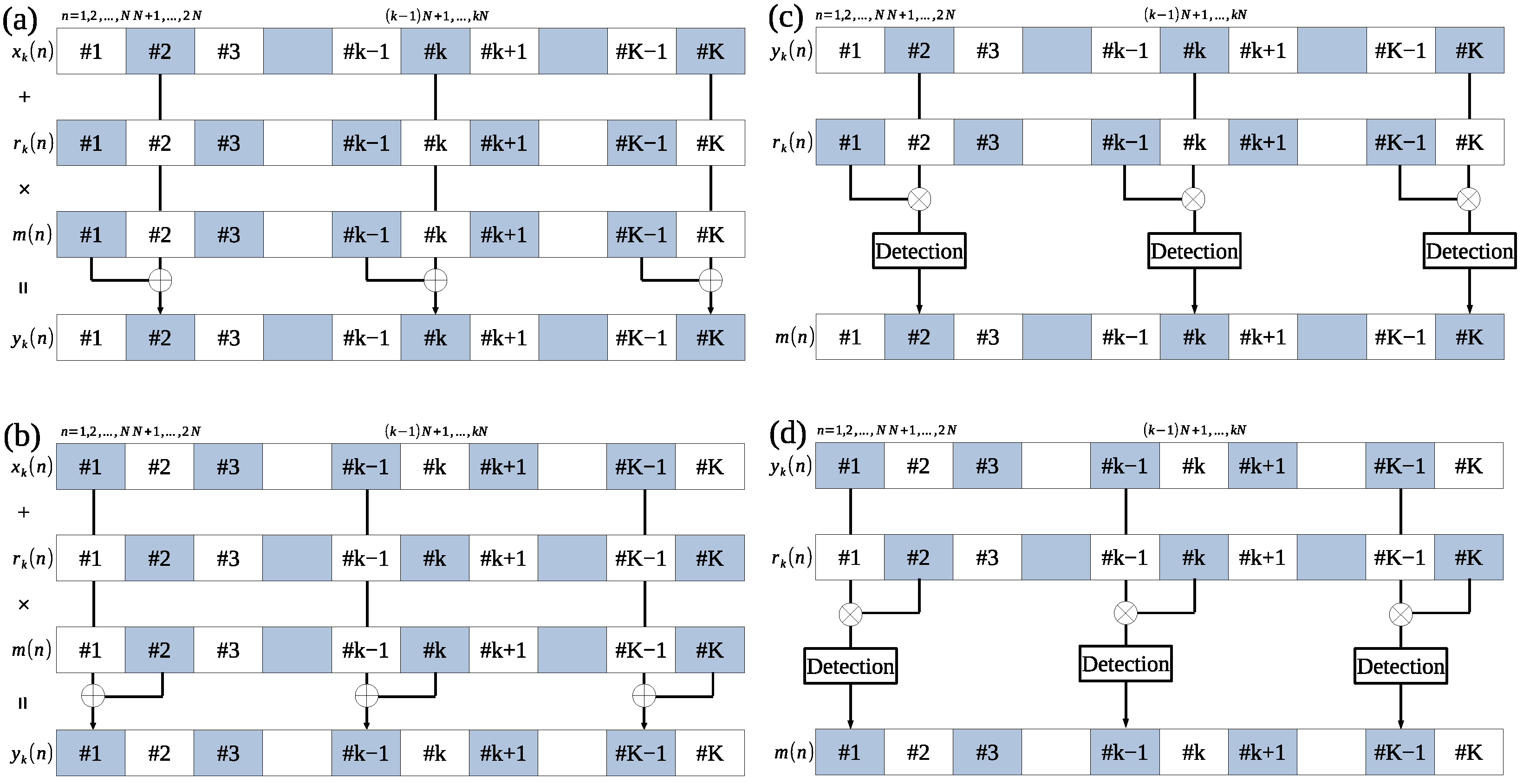 Entropy 24 00677 g003 550
