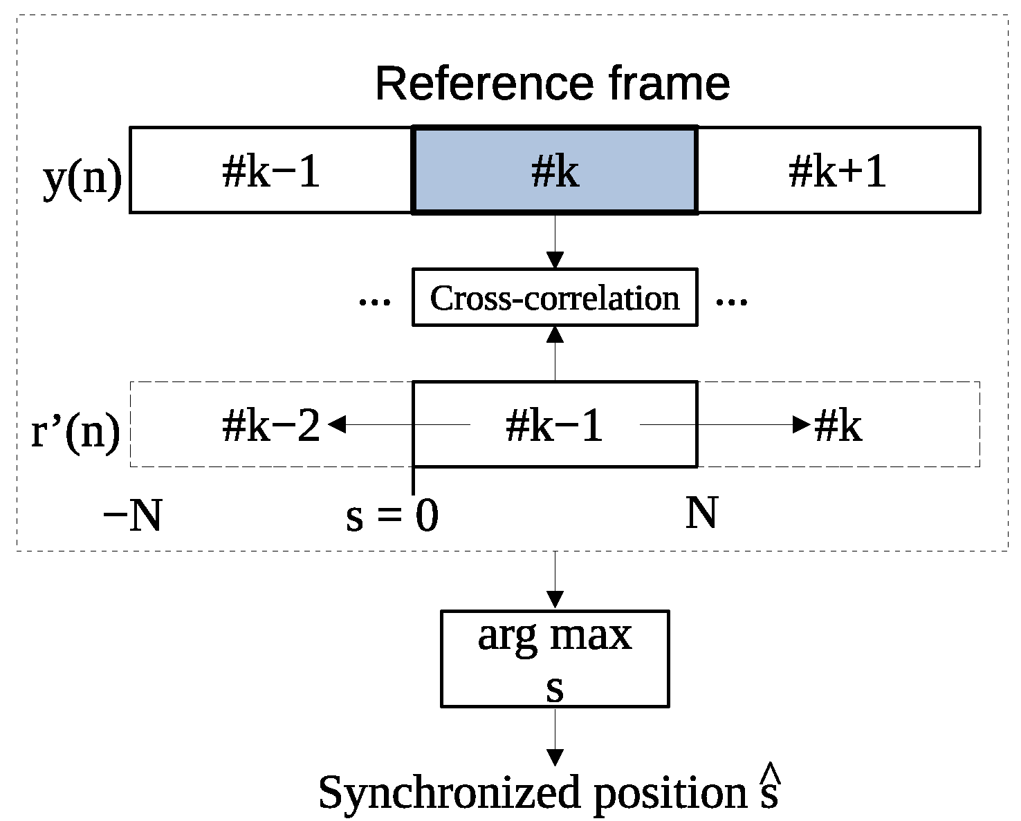 Entropy 24 00677 g004 550