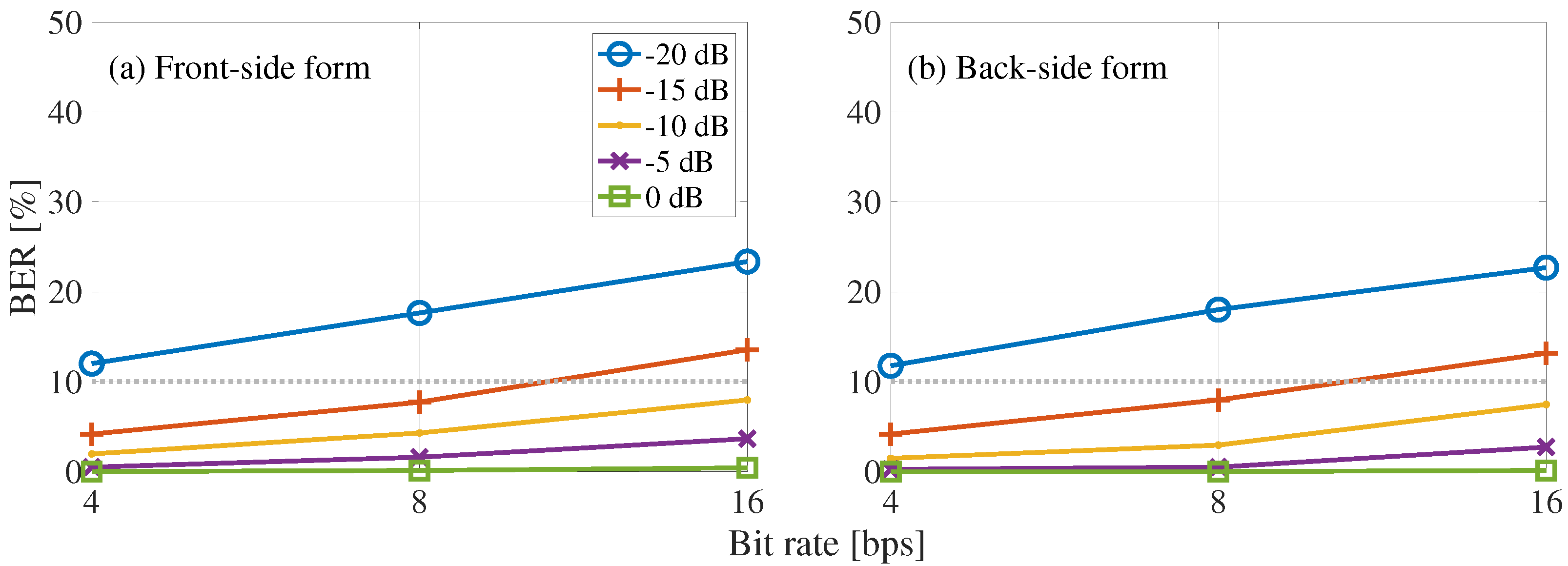 Entropy 24 00677 g007 550