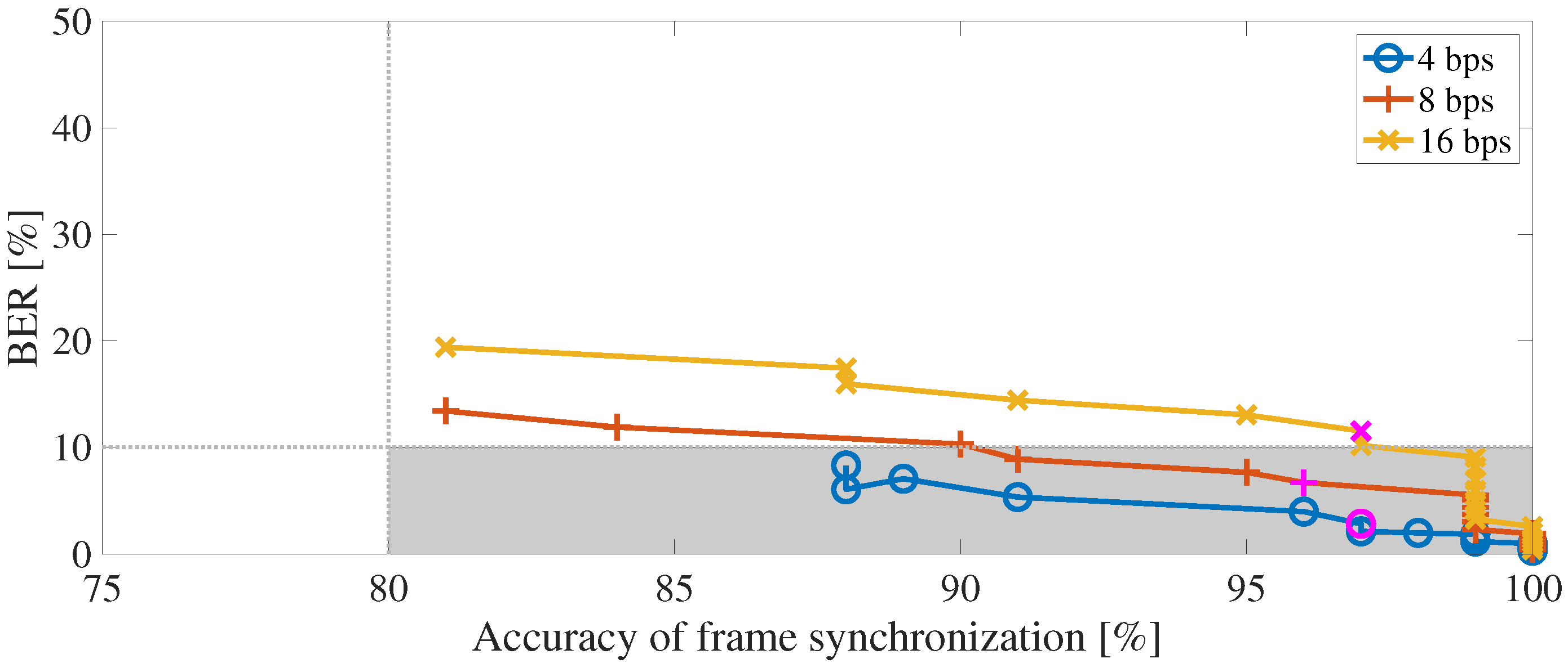 Entropy 24 00677 g013 550