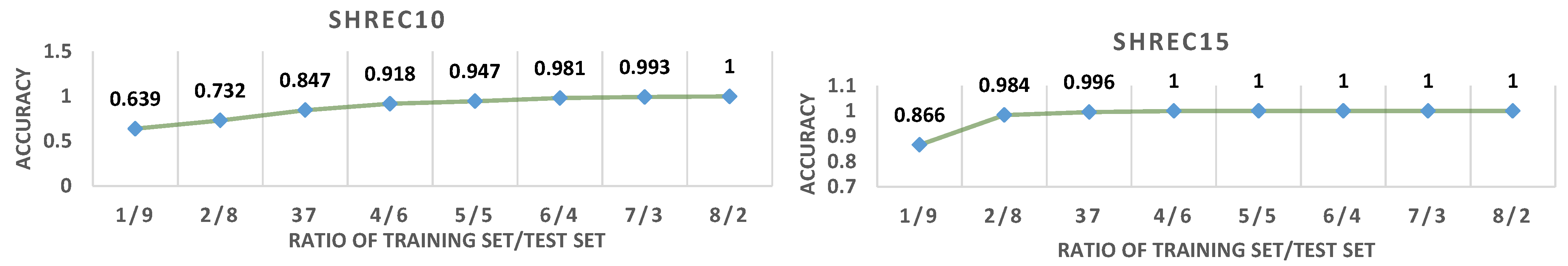 Entropy 24 00678 g006 550