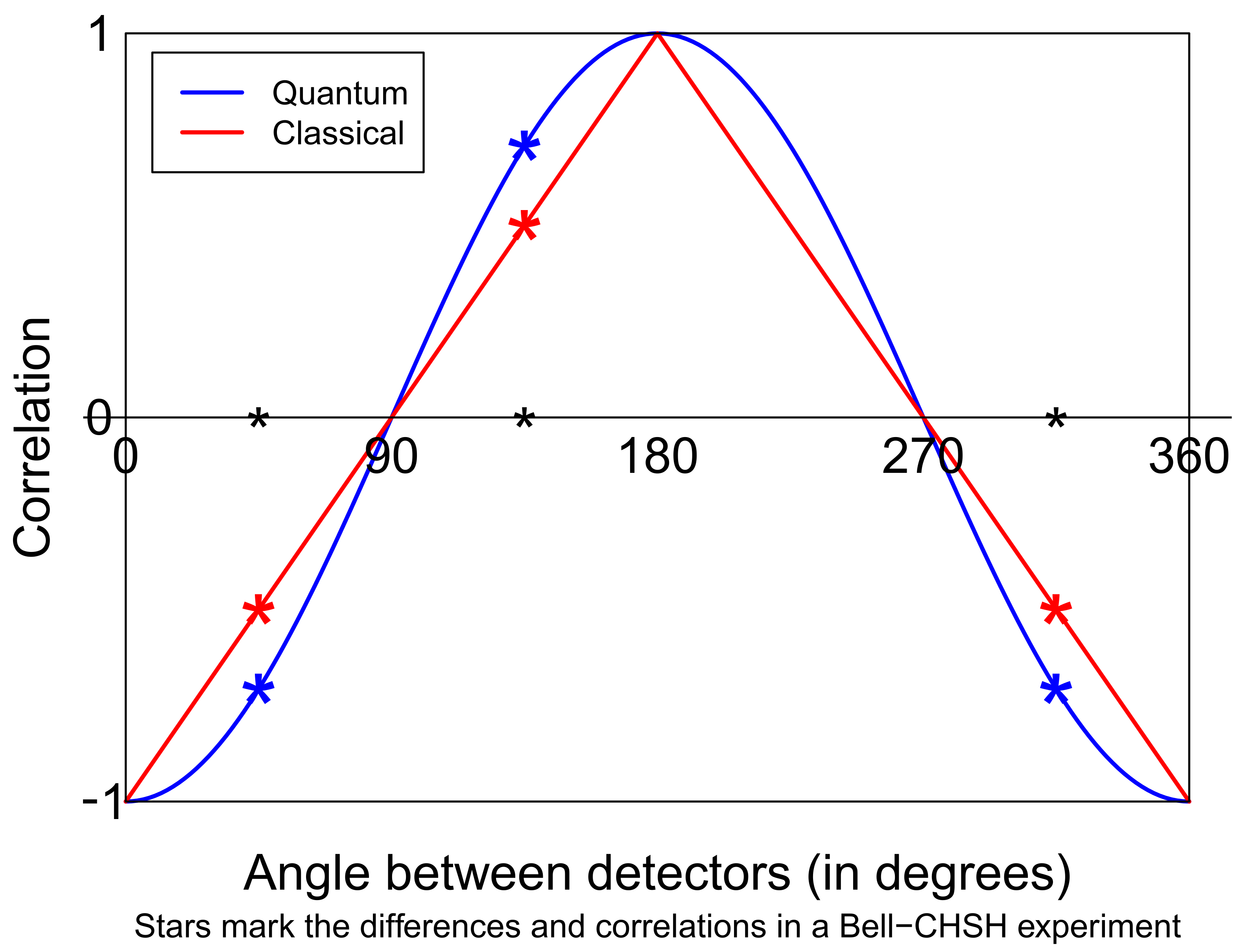 Entropy 24 00679 g001 550