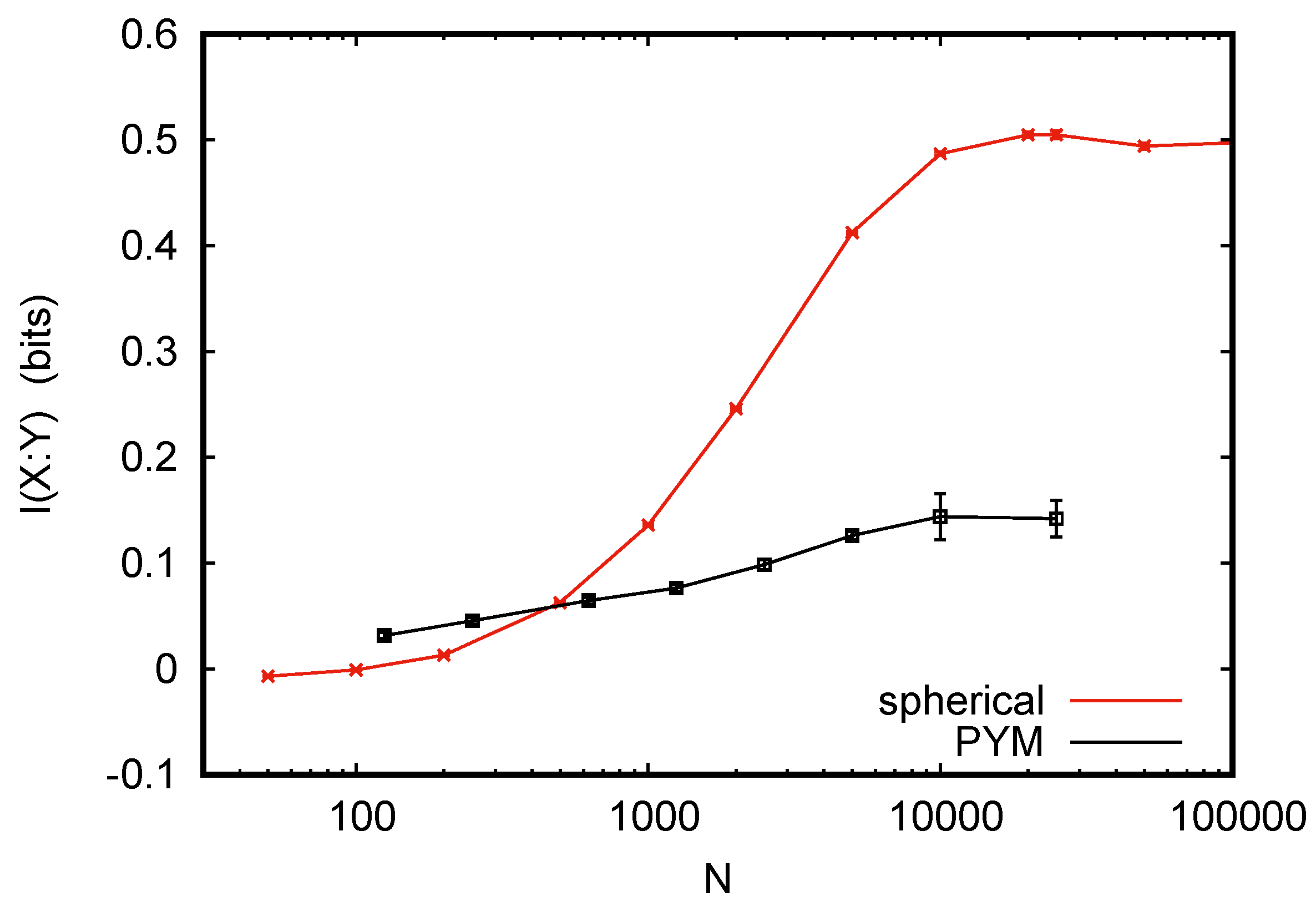 Entropy 24 00680 g003