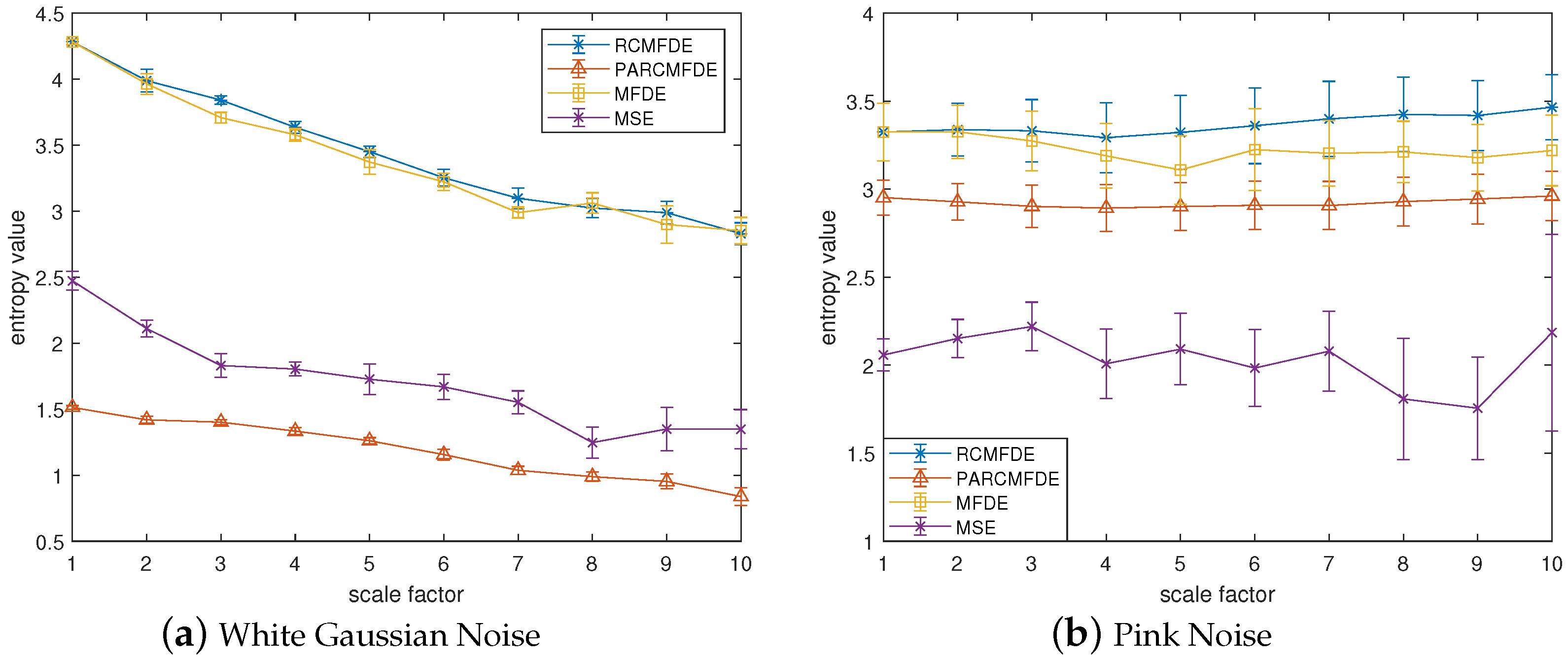Entropy 24 00681 g003 550