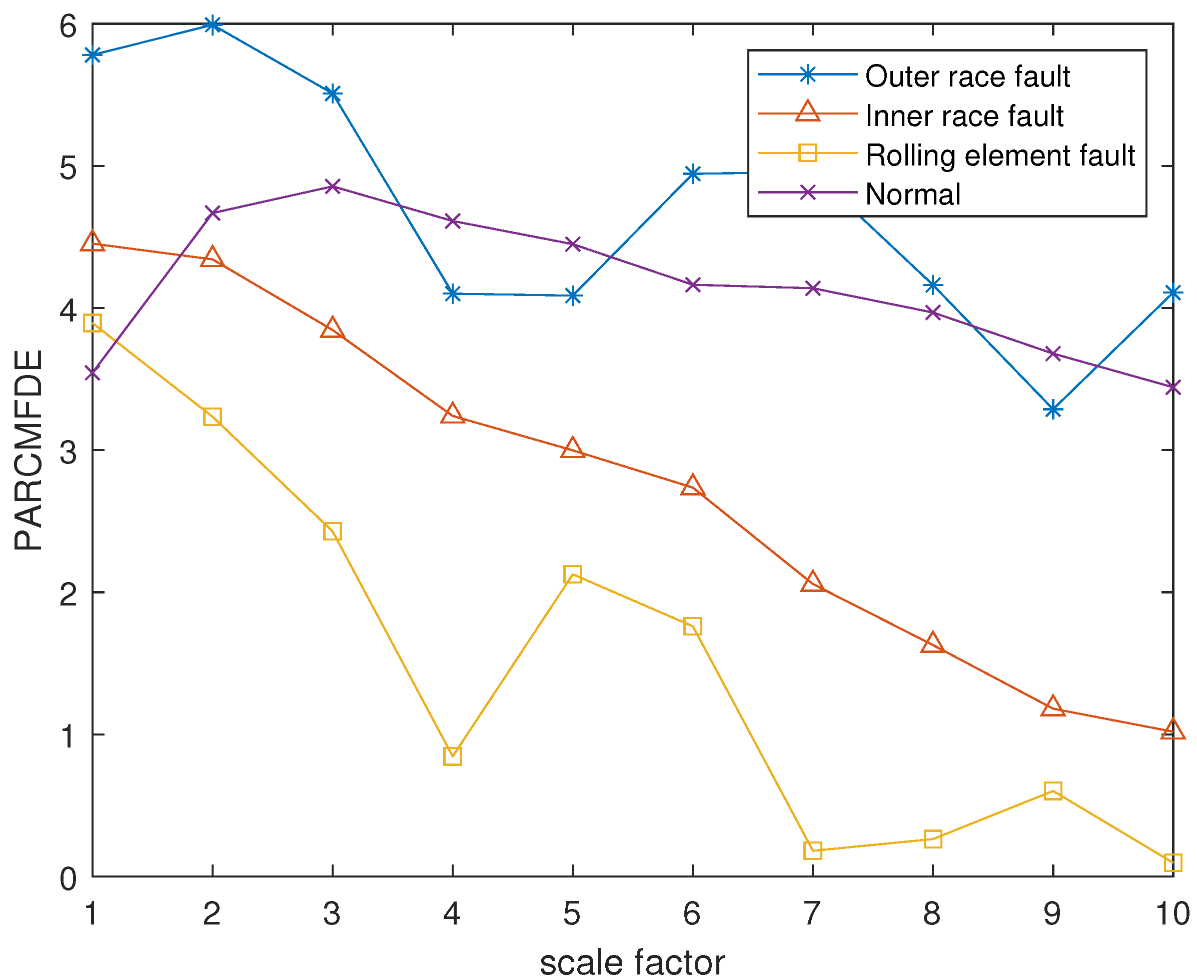Entropy 24 00681 g006 550