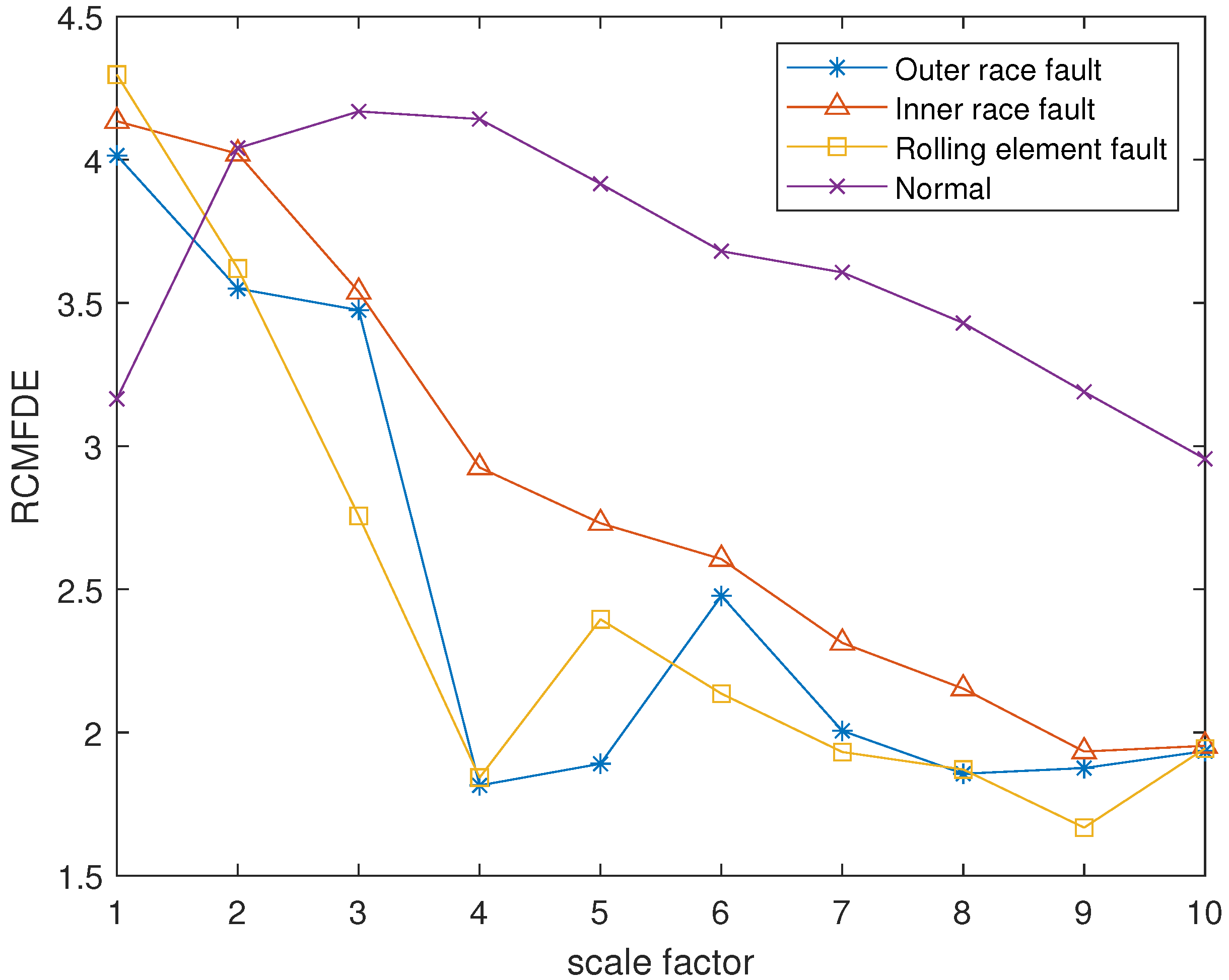 Entropy 24 00681 g007 550