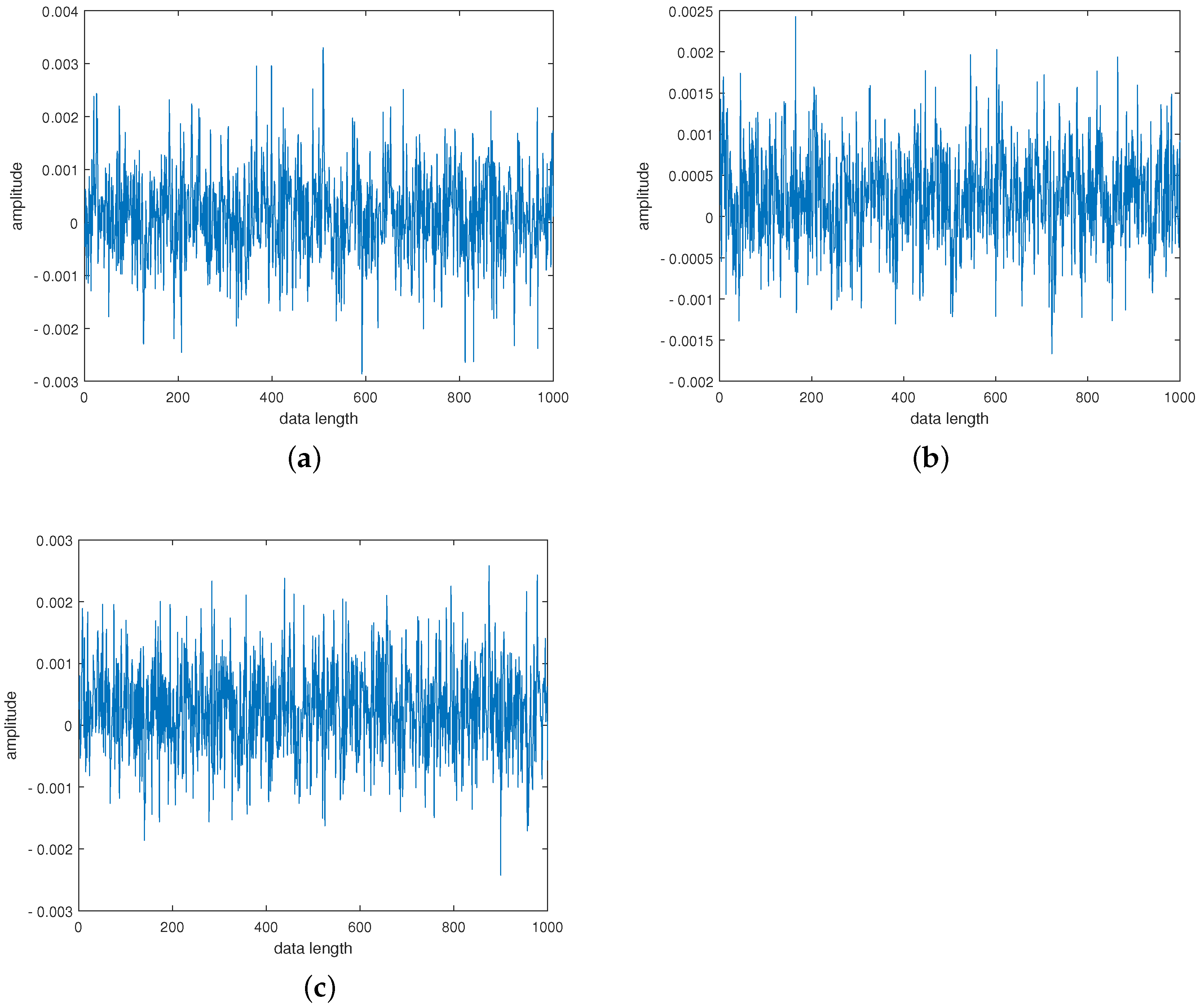 Entropy 24 00681 g015 550