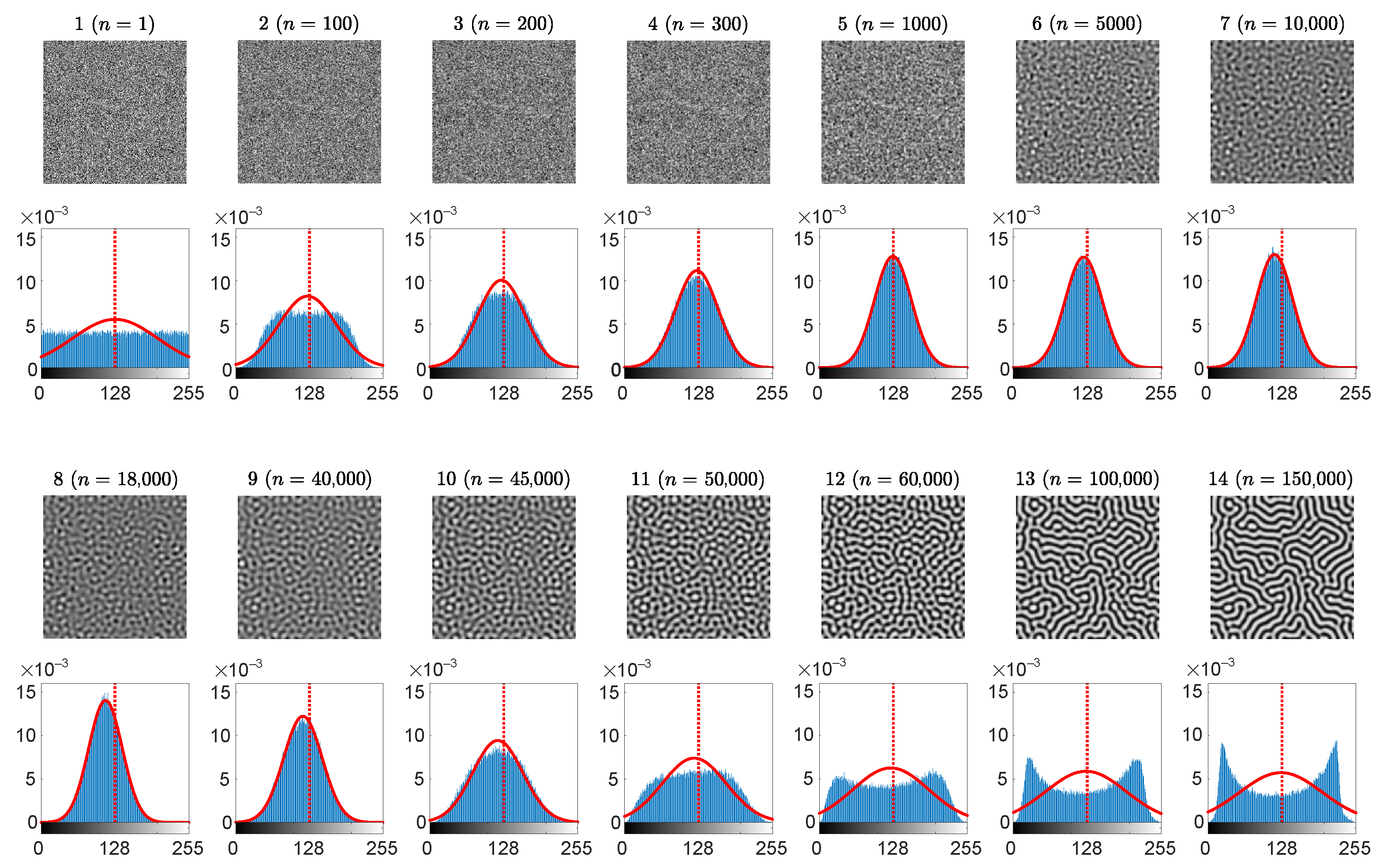 Entropy 24 00684 g002