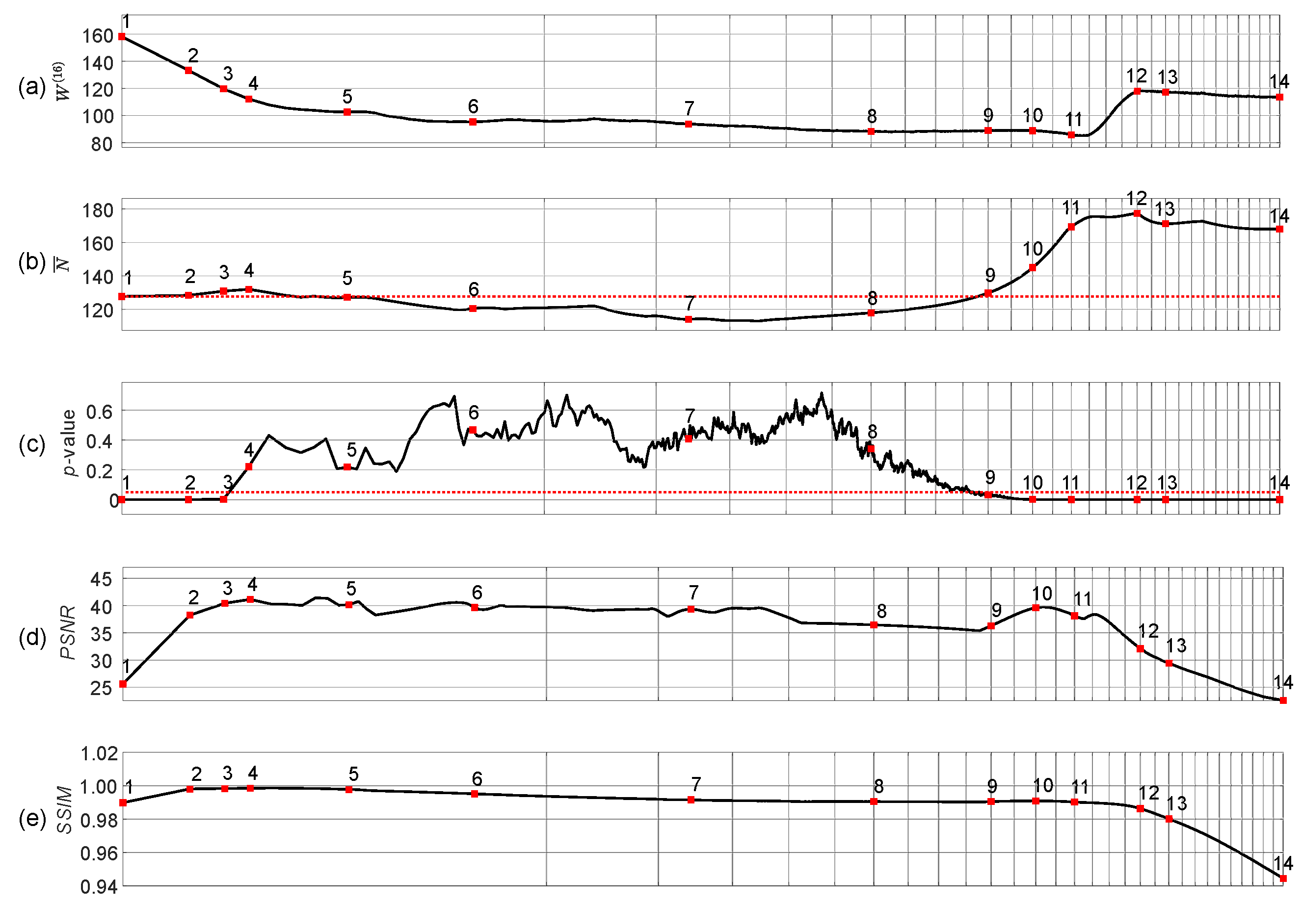 Entropy 24 00684 g006