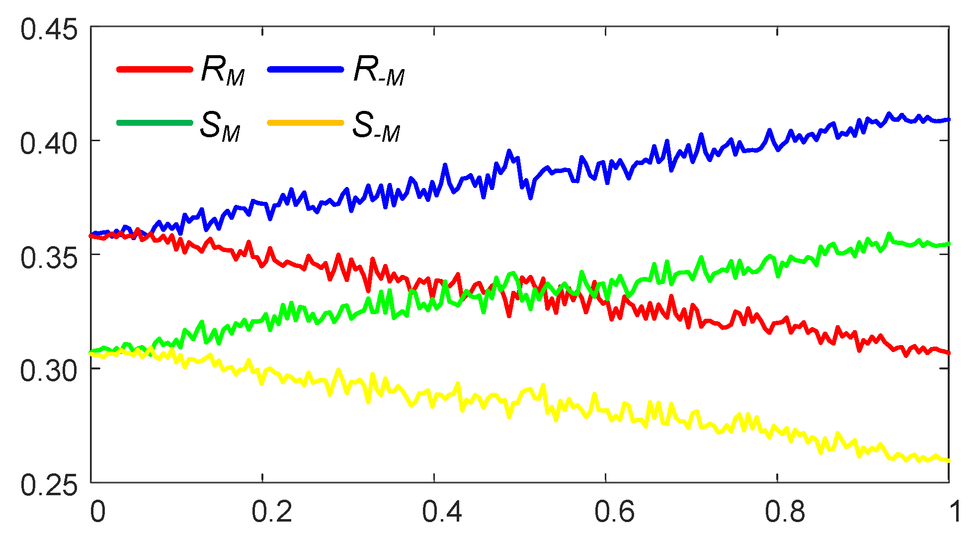 Entropy 24 00684 g014