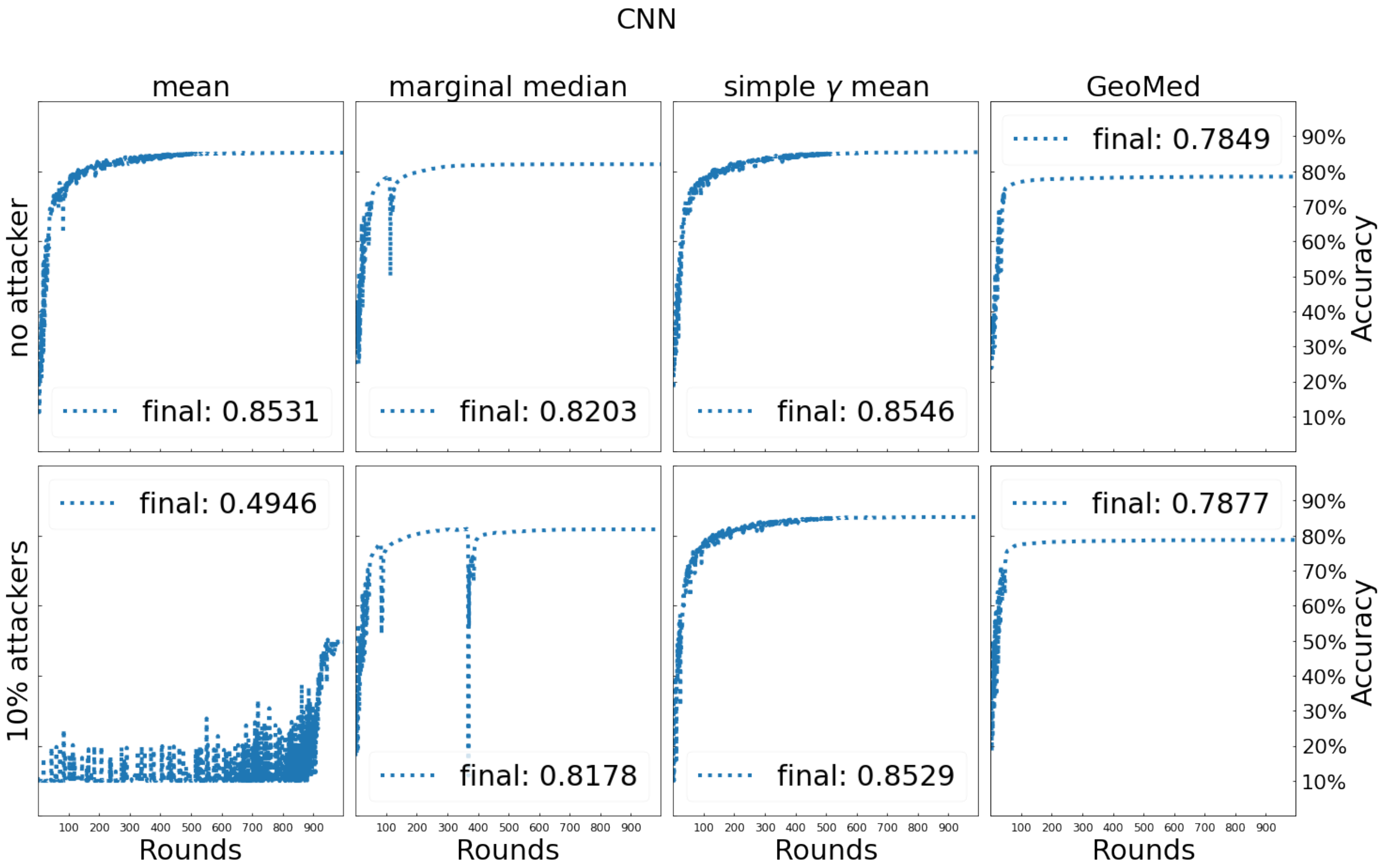 Entropy 24 00686 g006