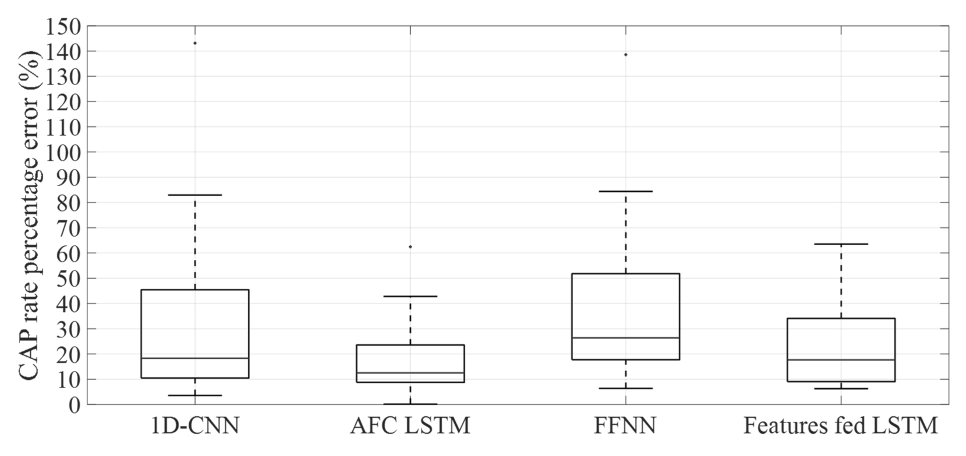 Entropy 24 00688 g005 550